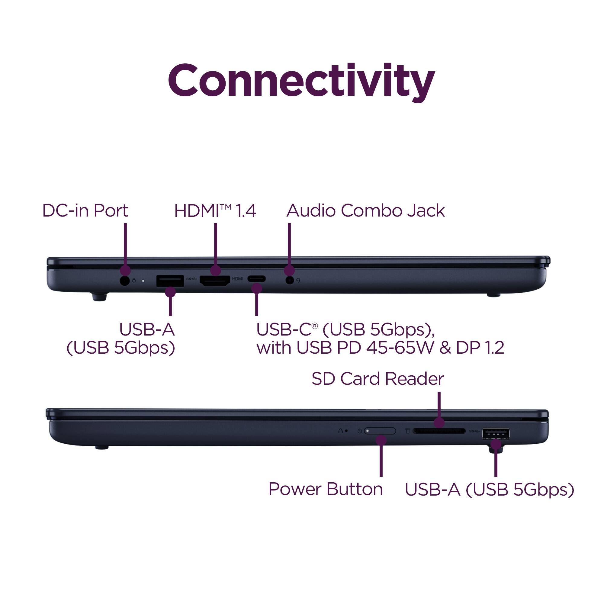 Connectivity

- DC-in Port
- HDMI™ 1.4
- Audio Combo Jack
- USB-A (USB 5Gbps)
- USB-C (USB 5Gbps), with USB PD 45-65W & DP 1.2
- SD Card Reader
- Power Button
- USB-A (USB 5Gbps)