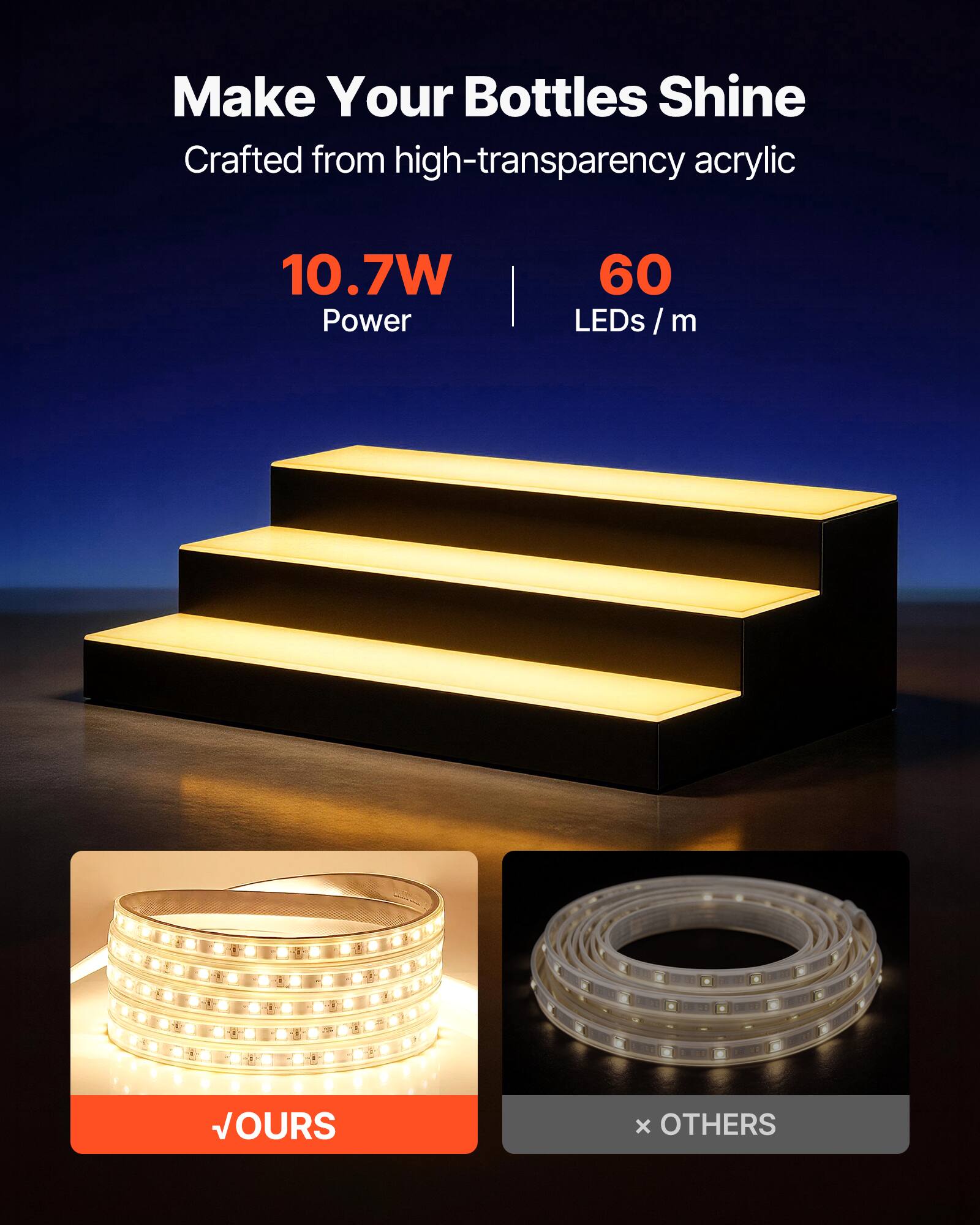Make Your Bottles Shine  
Crafted from high-transparency acrylic  

10.7W Power | 60 LEDs/m  

√ OURS  
x OTHERS