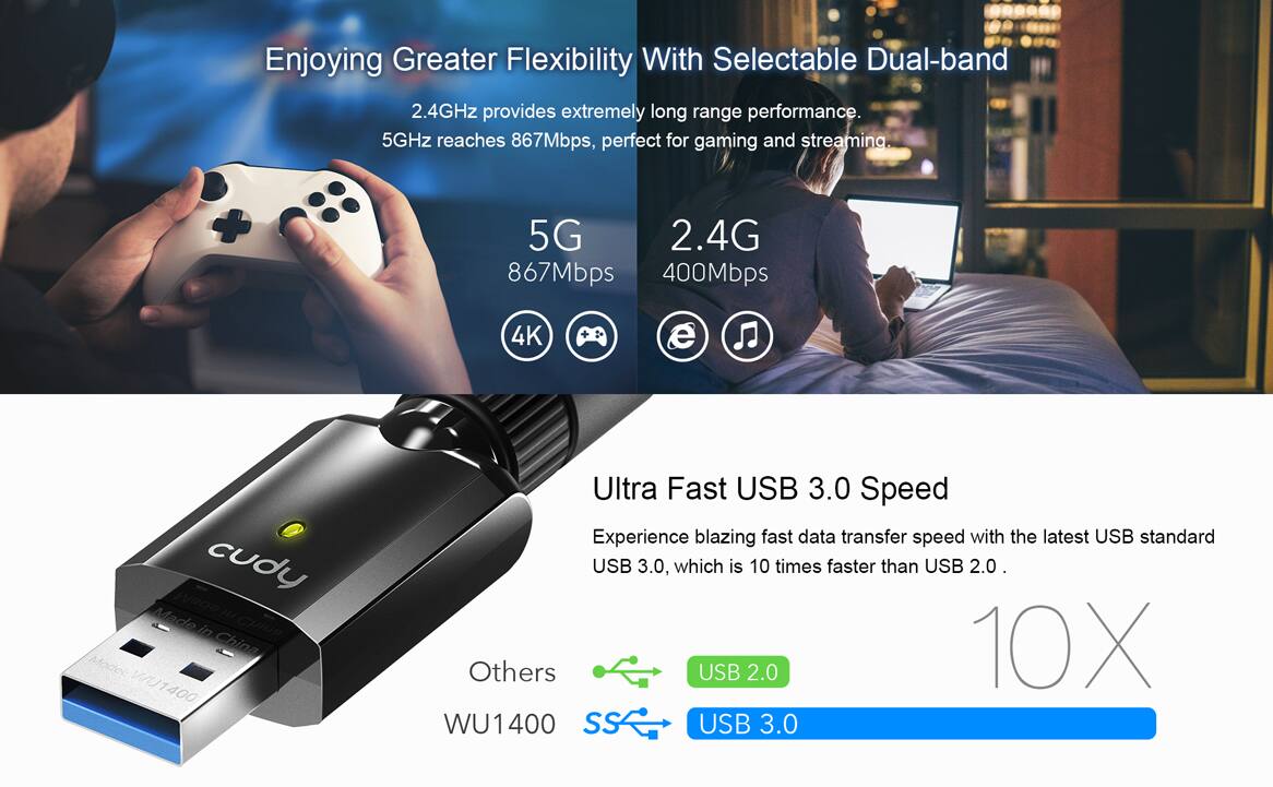 Enjoying Greater Flexibility With Selectable Dual-band 2.4GHz provides extremely long range performance. 5GHz reaches 867Mbps, perfect for gaming and streaming. 5G 2.4G 867Mbps 400Mbps 4K e cudy | Made in China. Model: WU1400. Ultra Fast USB 3.0 Speed. Experience blazing fast data transfer speed with the latest USB standard USB 3.0, which is 10 times faster than USB 2.0. Others USB 2.0 10X. WU1400 SS USB 3.0.