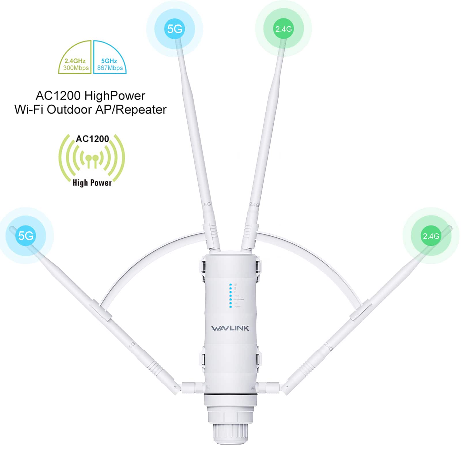 WAVLINK - AC1200 Outdoor Mesh Extender/Router, Long Range IP65 Waterproof WiFi Repeater with Passive/Active POE, Supports - White