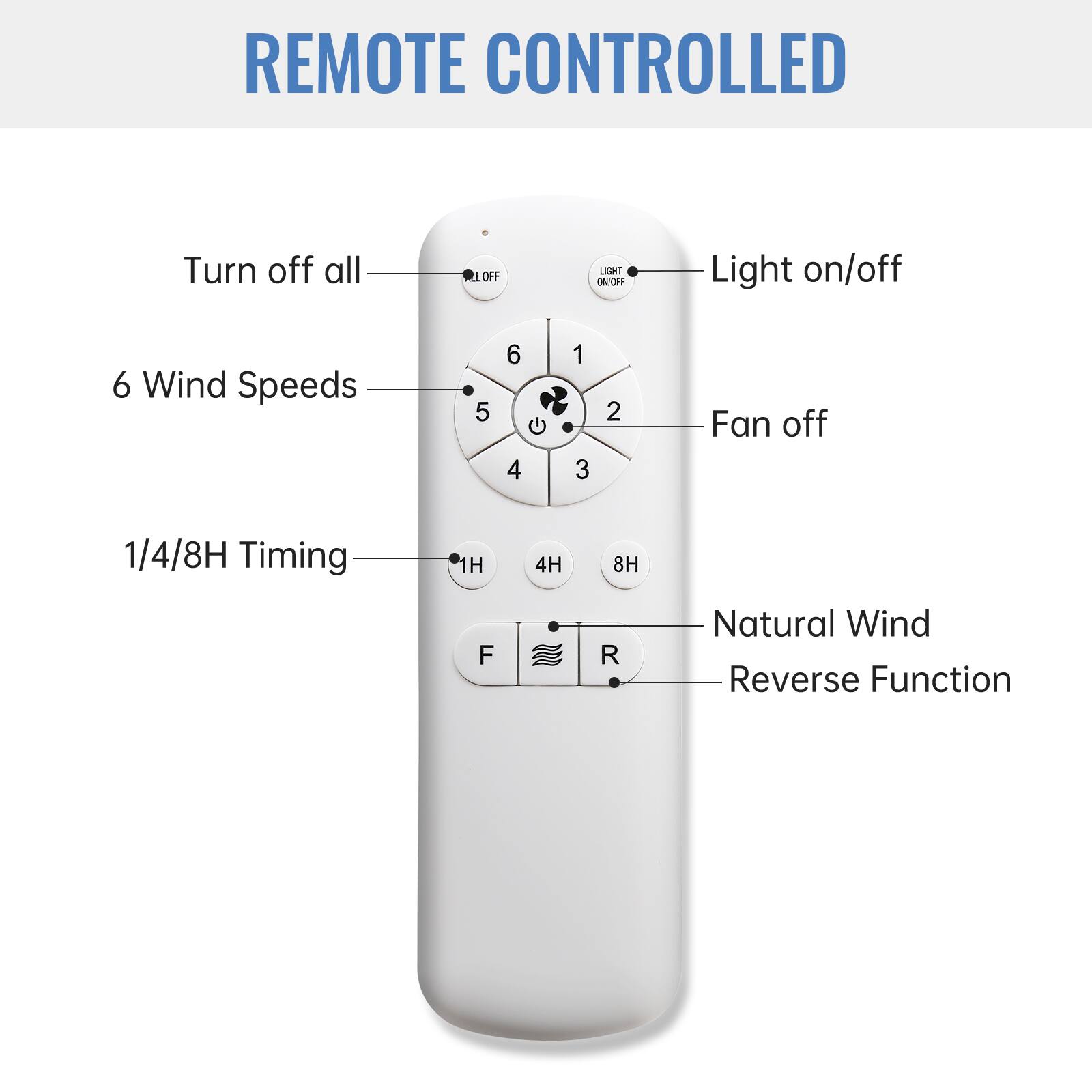 REMOTE CONTROLLED

- Turn off all
- Light on/off
- 6 Wind Speeds
- 1/4/8H Timing
- Natural Wind
- Reverse Function

1H 4H 8H

F R
