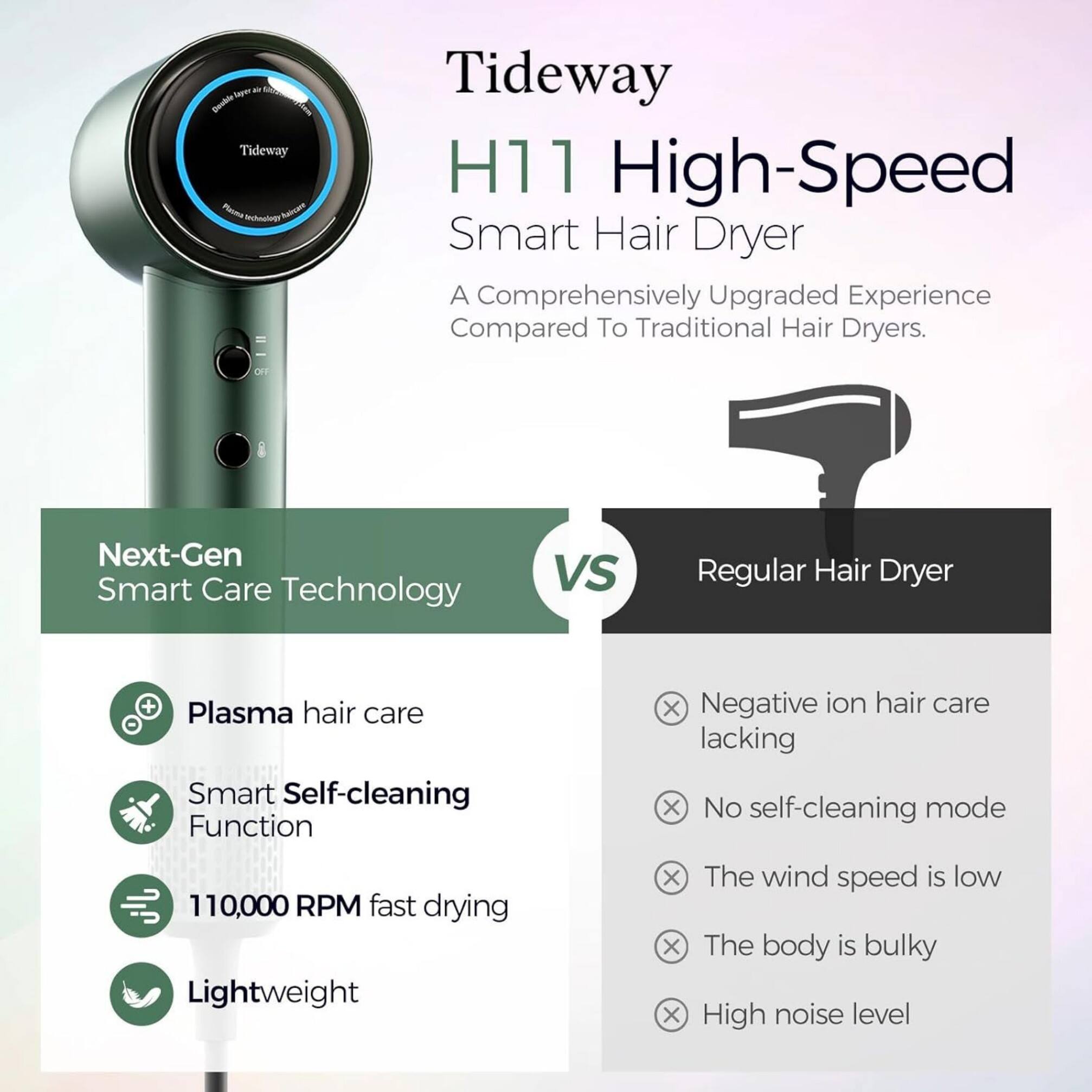 Tideway H11 High-Speed Smart Hair Dryer: A Comprehensively Upgraded Experience Compared To Traditional Hair Dryers.

Next-Gen Smart Care Technology

VS

Regular Hair Dryer

Plasma hair care
Smart Self-cleaning Function
110,000 RPM fast drying
Lightweight

Negative ion hair care lacking
No self-cleaning mode
The wind speed is low
The body is bulky
High noise level