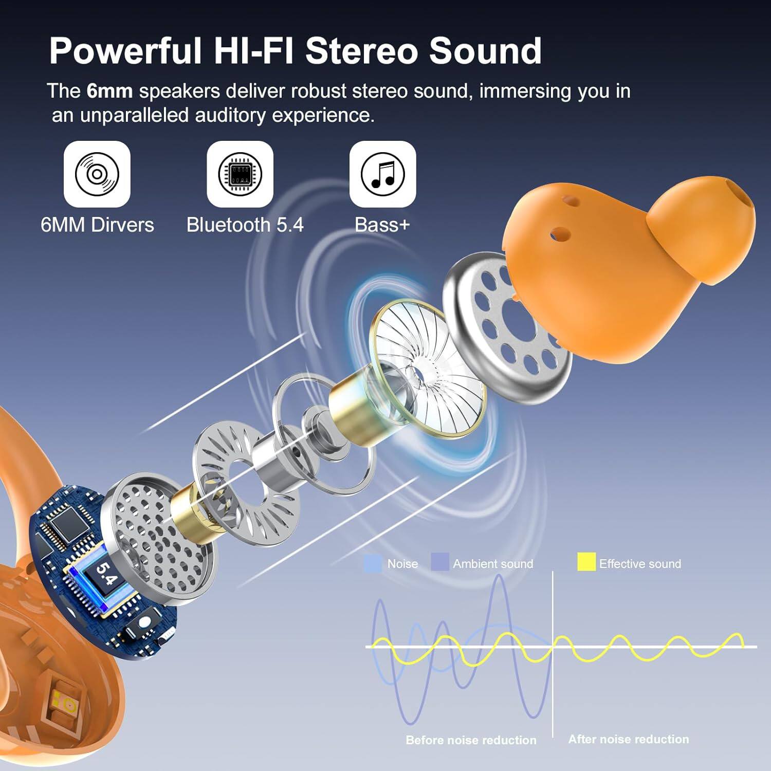 Powerful HI-FI Stereo Sound  
The 6mm speakers deliver robust stereo sound, immersing you in an unparalleled auditory experience.  

6MM Drivers  
Bluetooth 5.4  
Bass+  

Noise  
Ambient sound  
Effective sound  

Before noise reduction  
After noise reduction