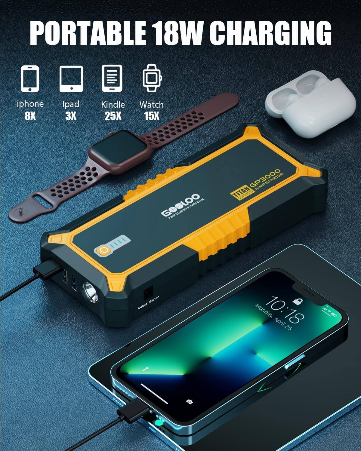 PORTABLE 18W CHARGING

iphone 8X  
Ipad 3X  
Kindle 25X  
Watch 15X  

GP3000 JUMD STARTER  
TITAN ERES T

Monday, 10:18  
April 25
