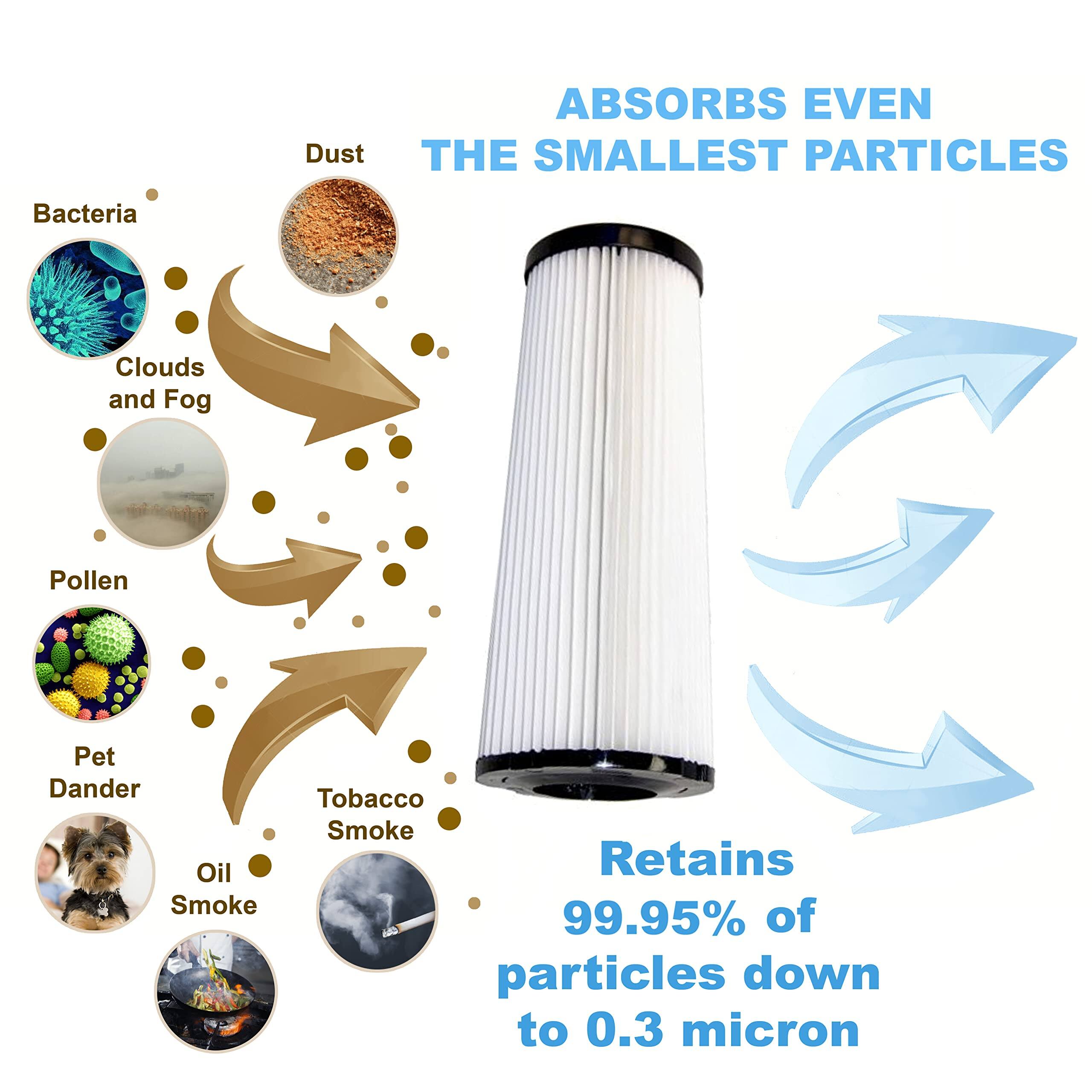 Dust absorbs even the smallest particles: Bacteria, Clouds and Fog, Pollen, Pet Dander, Oil Smoke, Tobacco Smoke. Retains 99.95% of particles down to 0.3 micron.