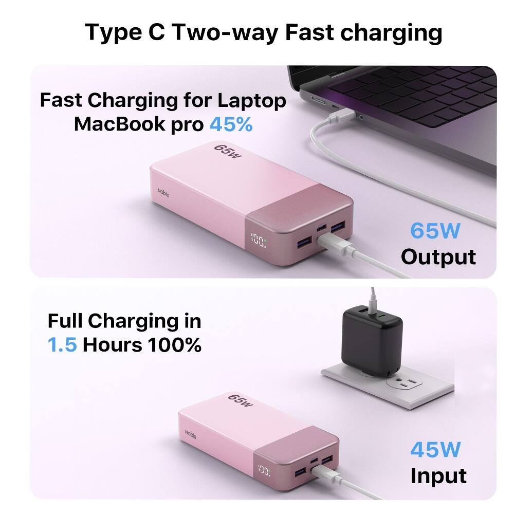 Type C Two-way Fast charging

Fast Charging for Laptop MacBook pro 45%

65W Output

Full Charging in 1.5 Hours 100%

45W Input