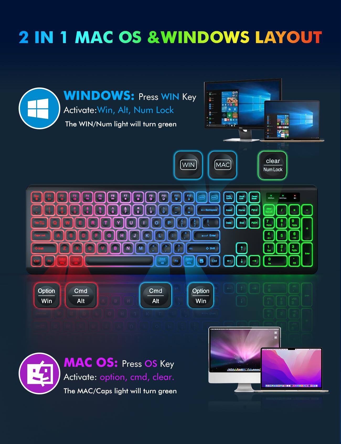 2 IN 1 MAC OS & WINDOWS LAYOUT

WINDOWS:
Press WIN Key
Activate: Win, Alt, Num Lock
The WIN/Num light will turn green

MAC OS:
Press OS Key
Activate: option, cmd, clear
The MAC/Caps light will turn green