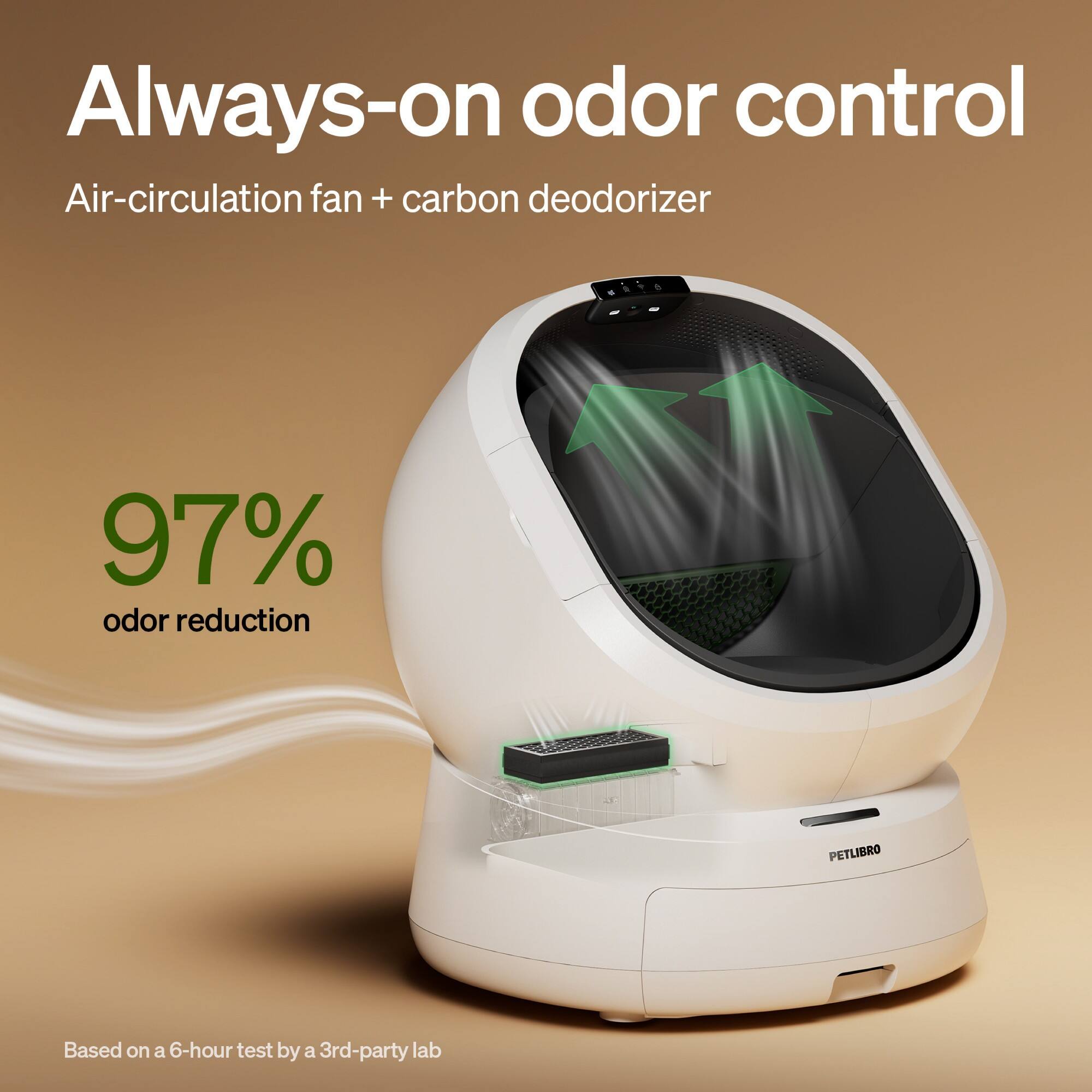 Always-on odor control  
Air-circulation fan + carbon deodorizer  
97% odor reduction  
PETLIBRO  
Based on a 6-hour test by a 3rd-party lab