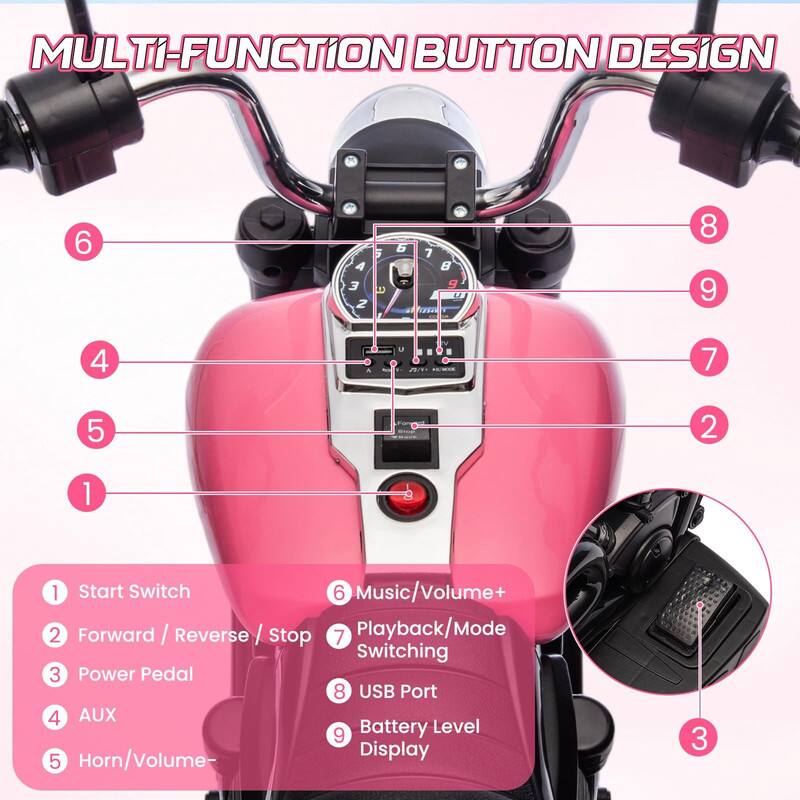 Sure, here is the corrected and grouped text from the image:

---

**MULTI-FUNCTION BUTTON DESIGN**

1. Start Switch
2. Forward / Reverse / Stop
3. Power Pedal
4. AUX
5. Horn/Volume-
6. Music/Volume+
7. Playback/Mode Switching
8. USB Port
9. Battery Level Display

---

This text corresponds to the labels on the image of the scooter's control panel.