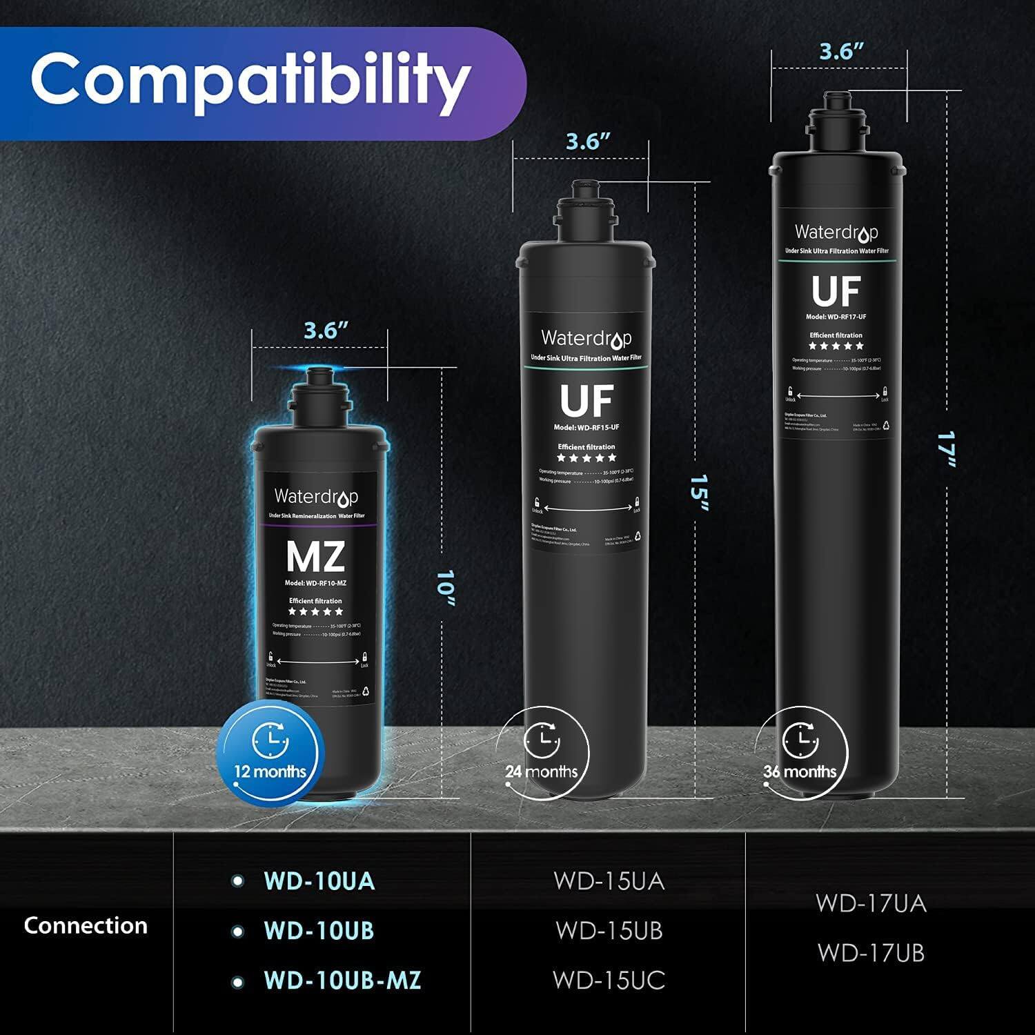 Compatibility 3.6" 3.6" Waterdrop UF Model: WD-15UA 3.6" Waterdrop UF Model: WD-17UA 12 months 24 months 36 months Connection WD-10UA WD-10UB WD-10UB-MZ WD-15UA WD-15UB WD-15UC WD-17UA WD-17UB