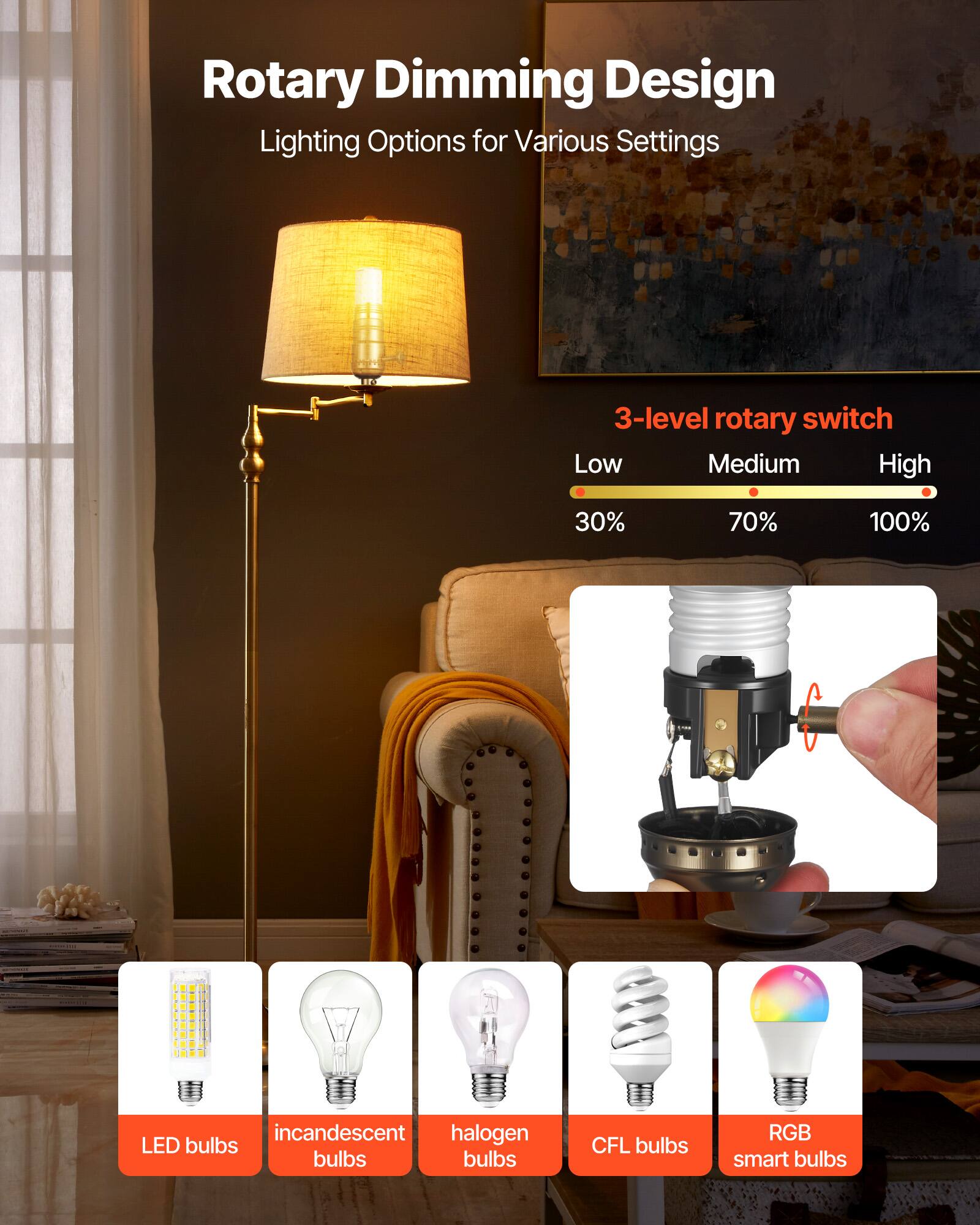 Rotary Dimming Design  
Lighting Options for Various Settings  

3-level rotary switch  
Low Medium High  
30% 70% 100%  

incandescent bulbs  
halogen bulbs  
LED bulbs  
CFL bulbs  
RGB smart bulbs