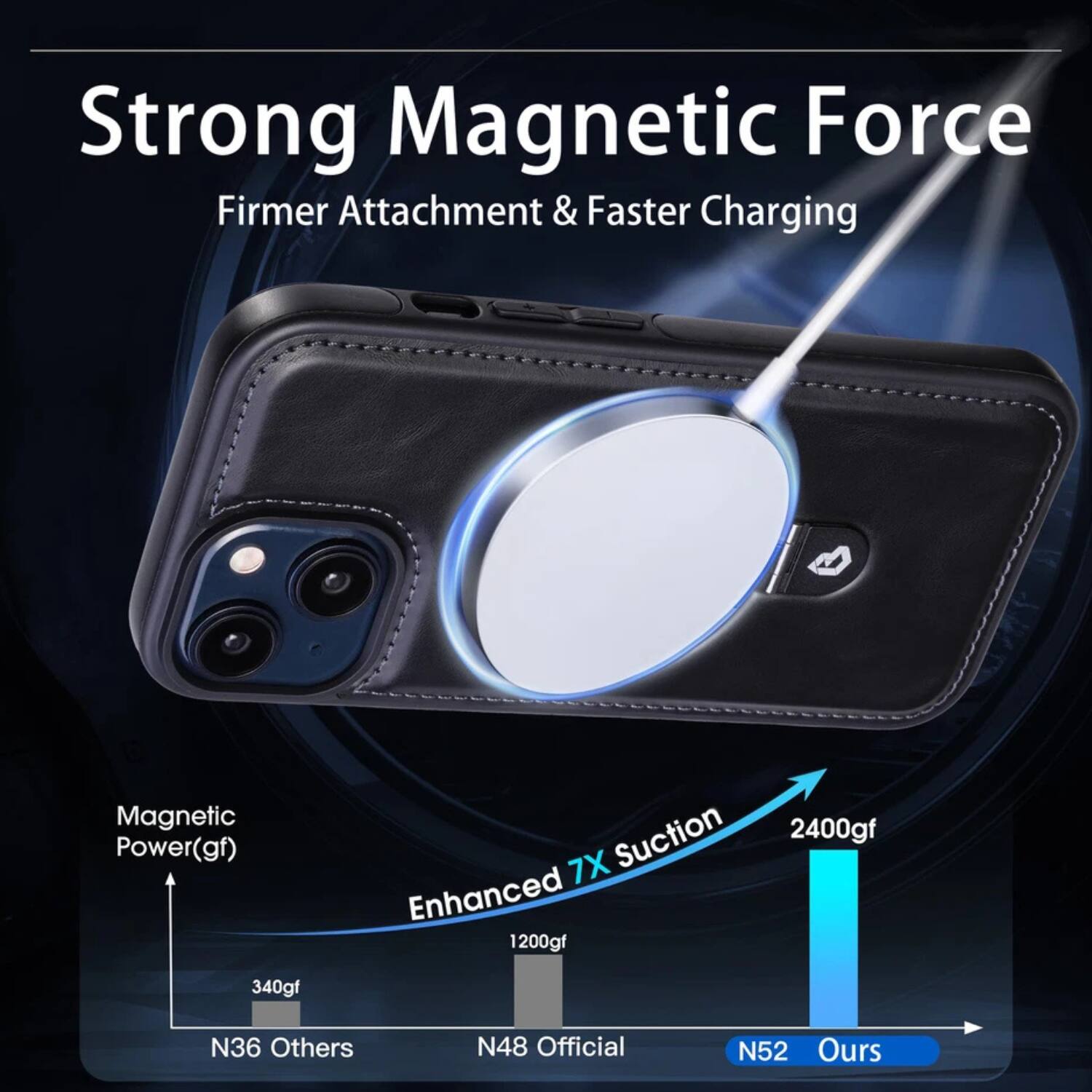Strong Magnetic Force  
Firmer Attachment & Faster Charging  

Magnetic Power(gf)  
340gf N36 Others  
1200gf N48 Official  
2400gf N52 Ours  

Enhanced 7X Suction