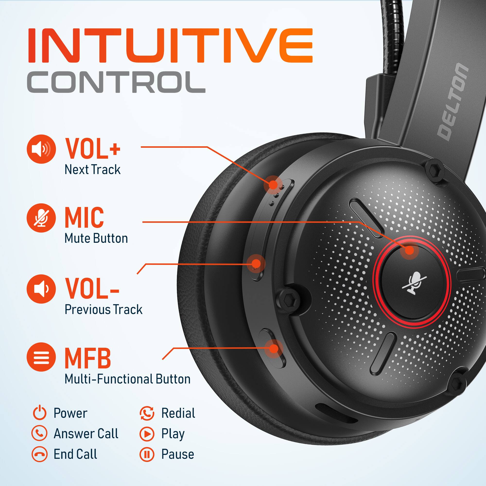 INTUITIVE CONTROL

VOL+ Next Track
MIC Mute Button
VOL- Previous Track
MFB Multi-Functional Button
Power
Answer Call
End Call
Redial
Play
Pause