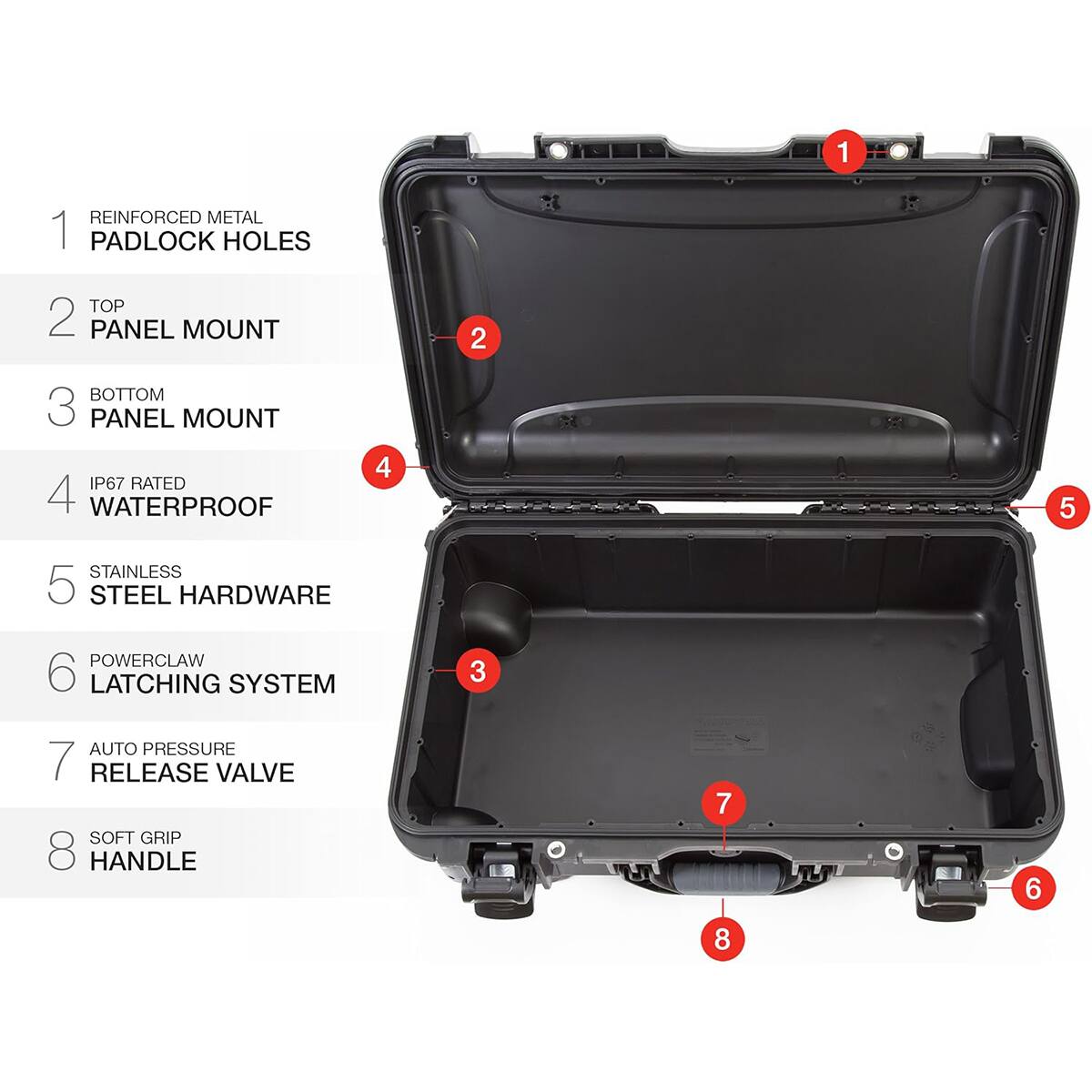 1. REINFORCED METAL PADLOCK HOLES
2. TOP PANEL MOUNT
3. BOTTOM PANEL MOUNT
4. IP67 RATED WATERPROOF
5. STAINLESS STEEL HARDWARE
6. POWERCLAW LATCHING SYSTEM
7. AUTO PRESSURE RELEASE VALVE
8. SOFT GRIP HANDLE