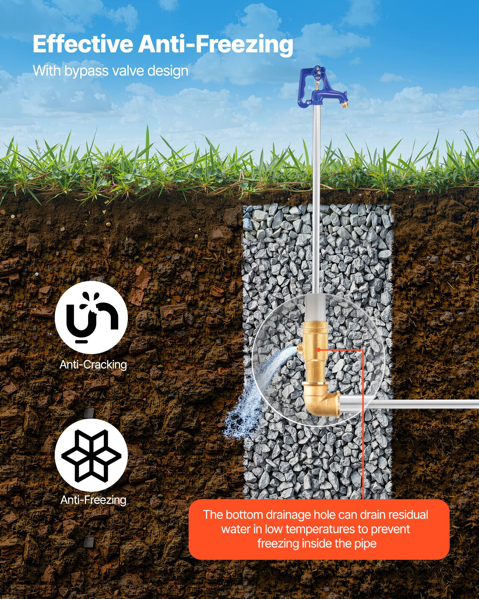 Effective Anti-Freezing  
With bypass valve design  

Anti-Cracking  
Anti-Freezing  

The bottom drainage hole can drain residual water in low temperatures to prevent freezing inside the pipe