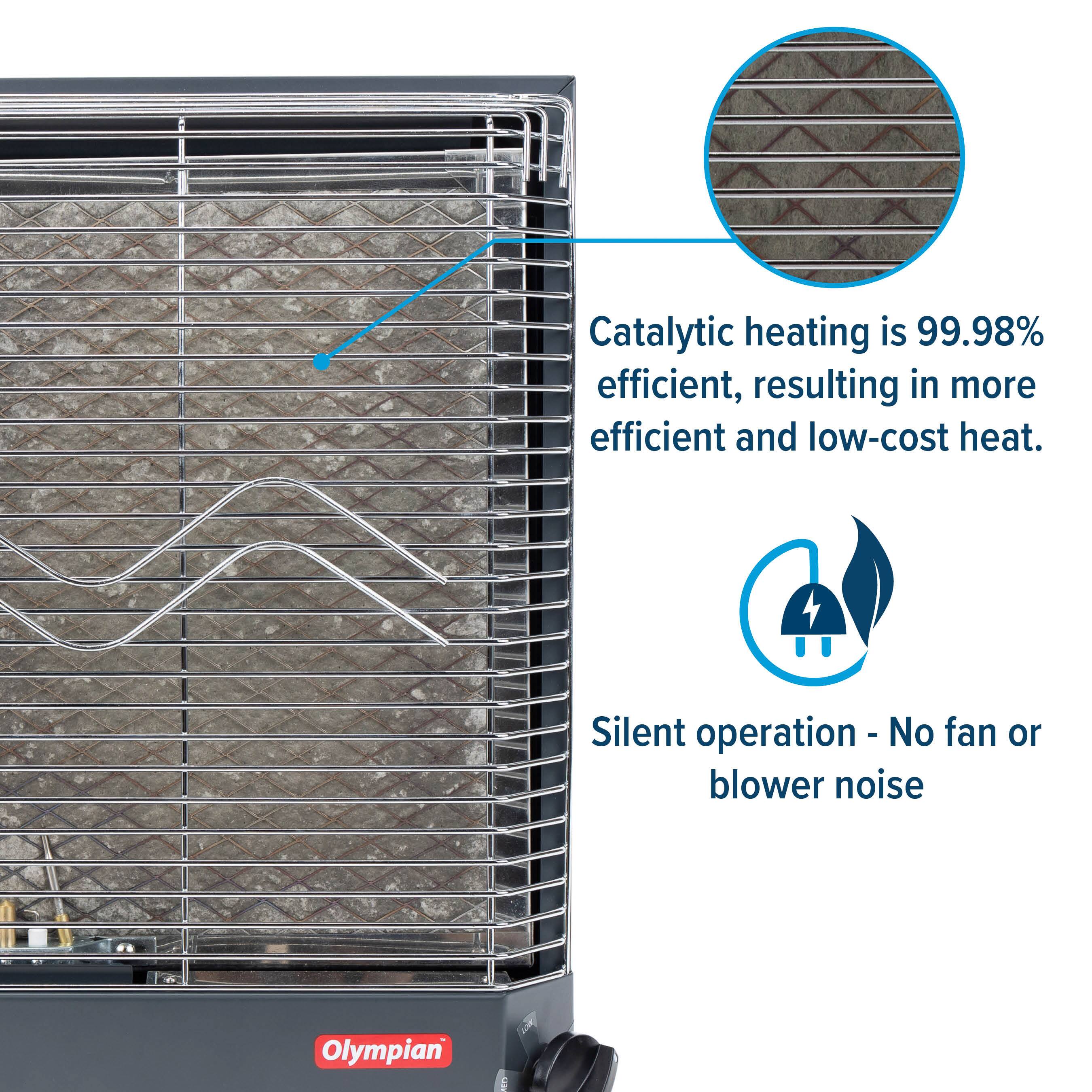 Catalytic heating is 99.98% efficient, resulting in more efficient and low-cost heat. Silent operation - No fan or blower noise
