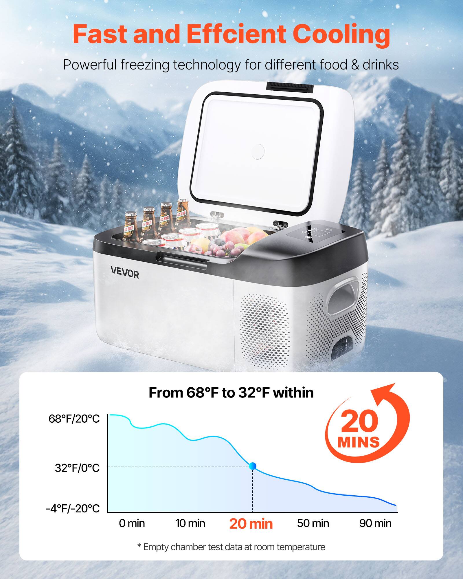 Fast and Efficient Cooling  
Powerful freezing technology for different food & drinks  

From 68°F to 32°F within 20 MINS  

68°F/20°C  
32°F/0°C  
-4°F/-20°C  

0 min 10 min 20 min 50 min 90 min  

*Empty chamber test data at room temperature