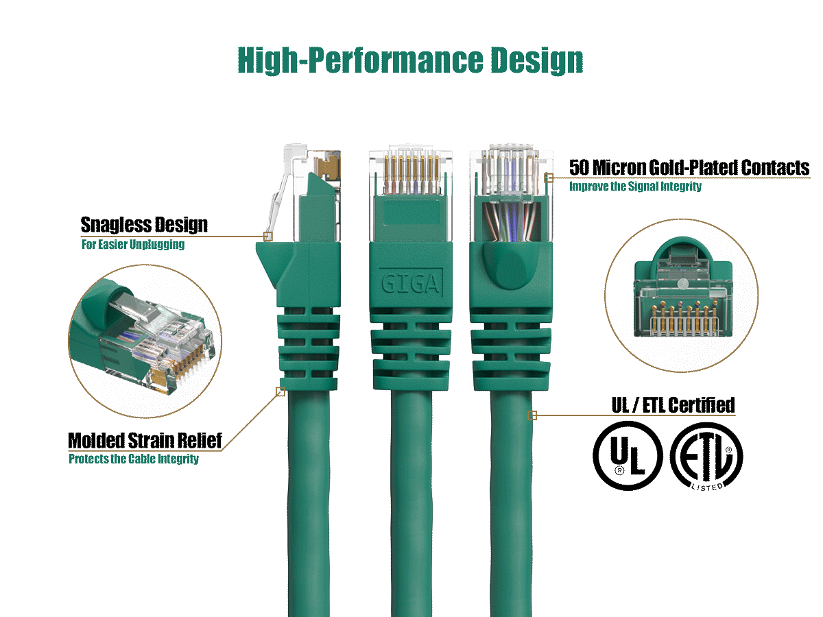 High-Performance Design

50 Micron Gold-Plated Contacts
Improve the Signal Integrity

Snagless Design
For Easier Unplugging

Molded Strain Relief
Protects the Cable Integrity

UL / ETL Certified