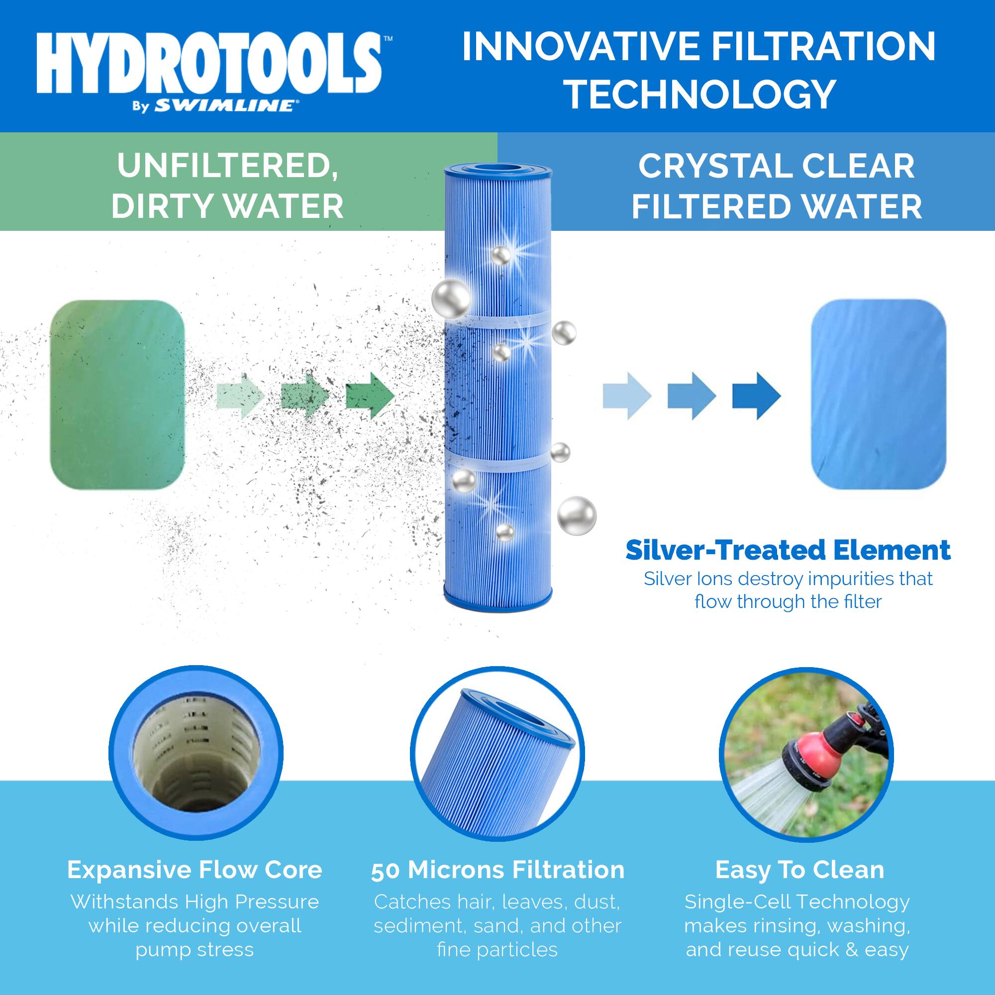 **HYDROTOOLS™ by SWIMLINE**

**INNOVATIVE FILTRATION TECHNOLOGY**

**UNFILTERED, DIRTY WATER**  
**CRYSTAL CLEAR FILTERED WATER**

- **Silver-Treated Element**  
  Silver ions destroy impurities that flow through the filter

- **Expansive Flow Core**  
  Withstands High Pressure while reducing overall pump stress

- **50 Microns Filtration**  
  Catches hair, leaves, dust, sediment, sand, and other fine particles

- **Easy To Clean**  
  Single-Cell Technology makes rinsing, washing, and reuse quick & easy