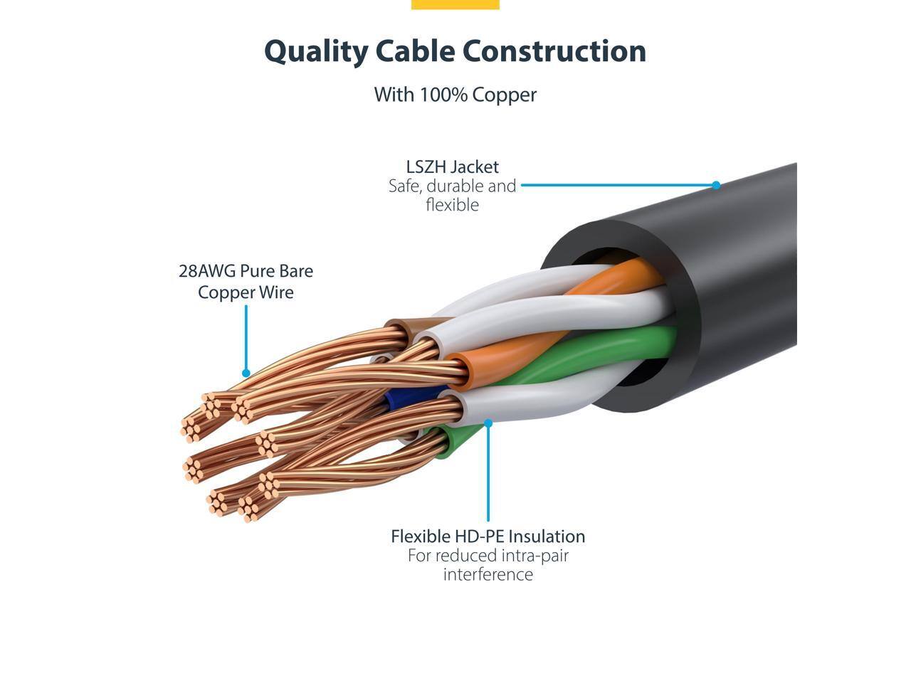 Quality Cable Construction  
With 100% Copper LSZH Jacket  
Safe, durable and flexible  
28AWG Pure Bare Copper Wire  
Flexible HD-PE Insulation  
For reduced intra-pair interference