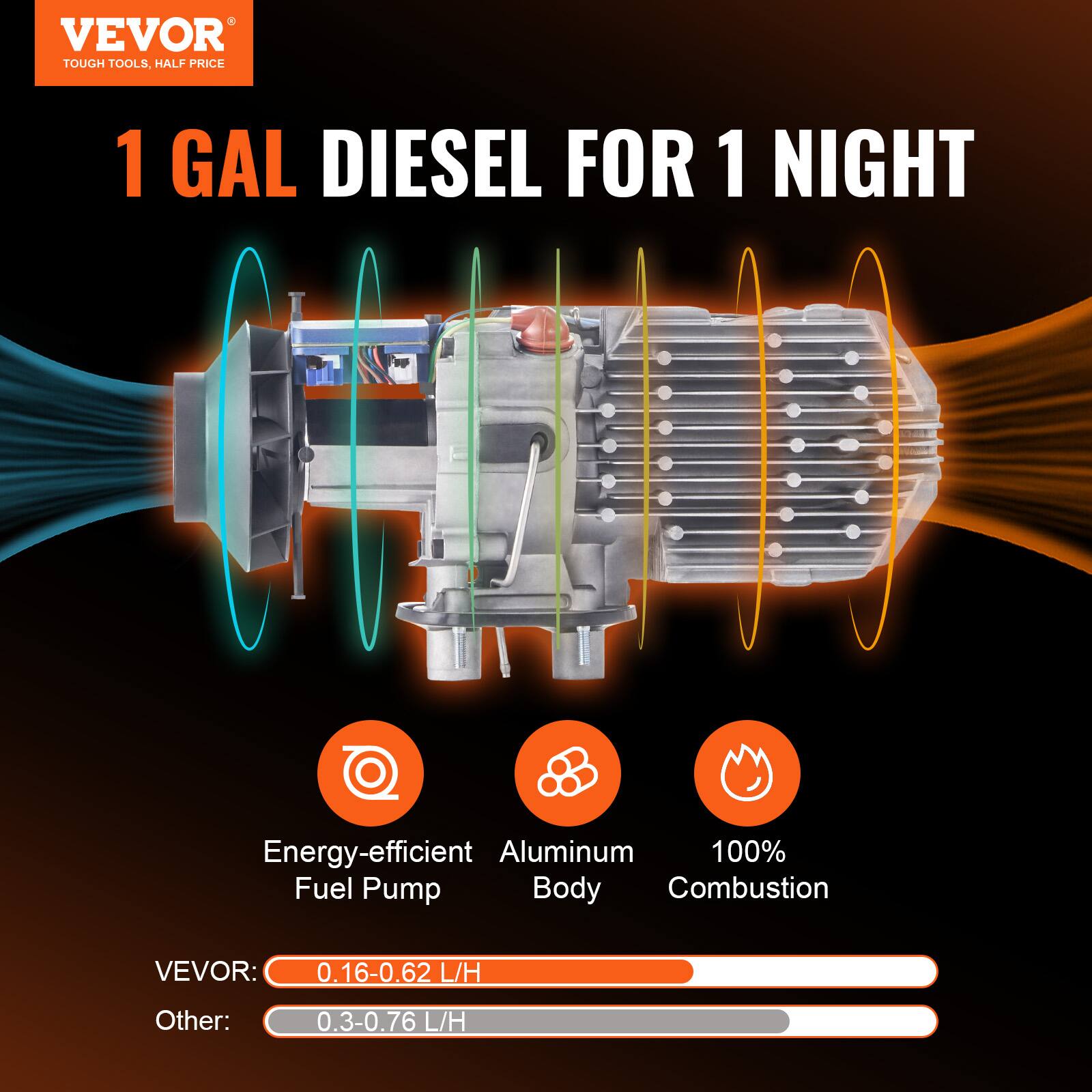 VEVOR TOUGH TOOLS, HALF PRICE

1 GAL DIESEL FOR 1 NIGHT

Energy-efficient Aluminum 100% Fuel Pump Body Combustion

VEVOR: 0.16-0.62 L/H

Other: 0.3-0.76 L/H