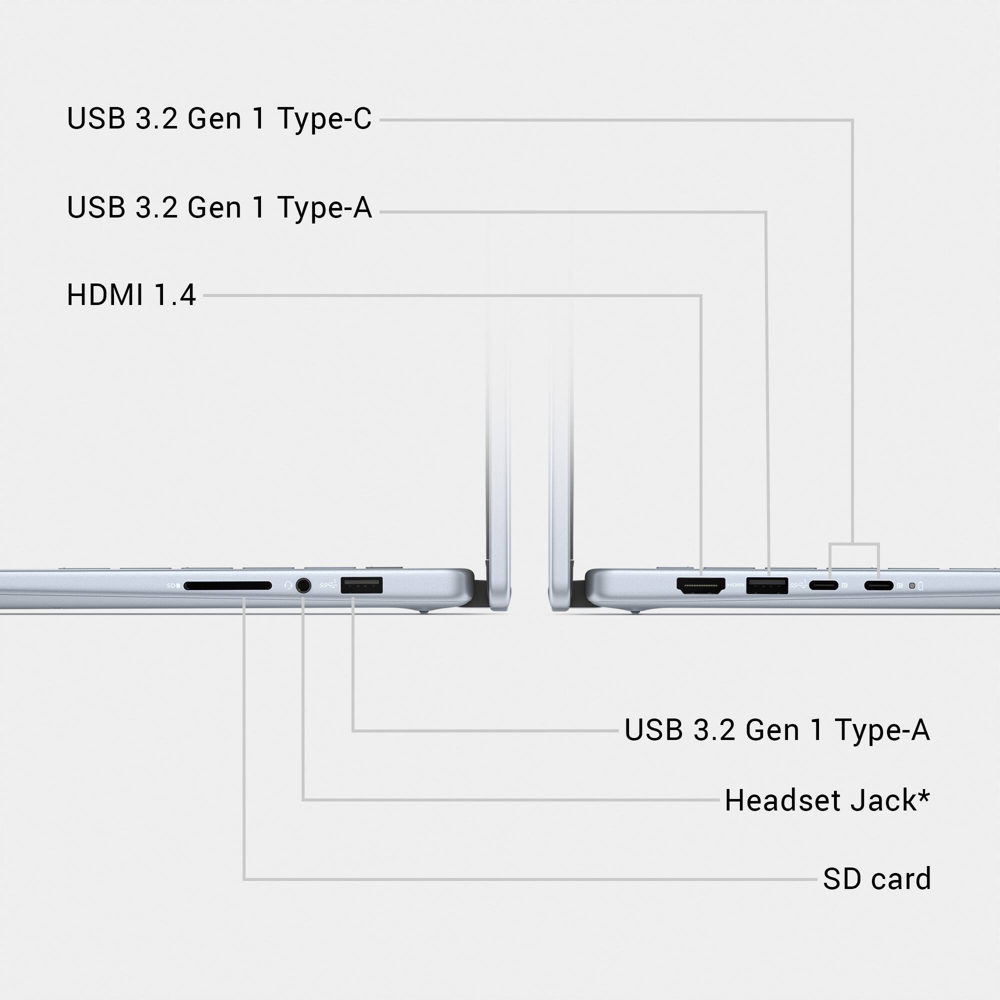 USB 3.2 Gen 1 Type-C  
USB 3.2 Gen 1 Type-A  
HDMI 1.4  
USB 3.2 Gen 1 Type-A  
Headset Jack*  
SD card