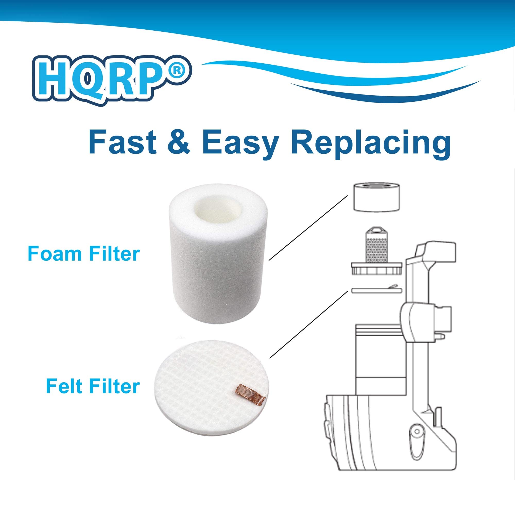 HQRP®  
Fast & Easy Replacing  

Foam Filter  
Felt Filter