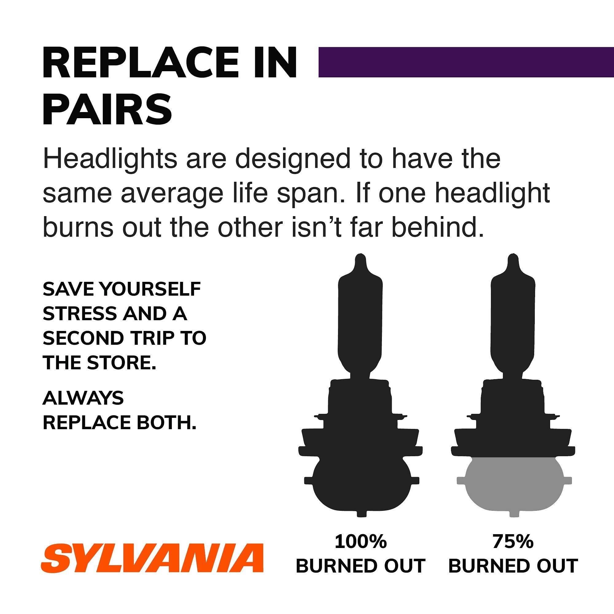 REPLACE IN PAIRS

Headlights are designed to have the same average life span. If one headlight burns out the other isn't far behind.

SAVE YOURSELF STRESS AND A SECOND TRIP TO THE STORE. ALWAYS REPLACE BOTH.

100% BURNED OUT 75% BURNED OUT

SYLVANIA