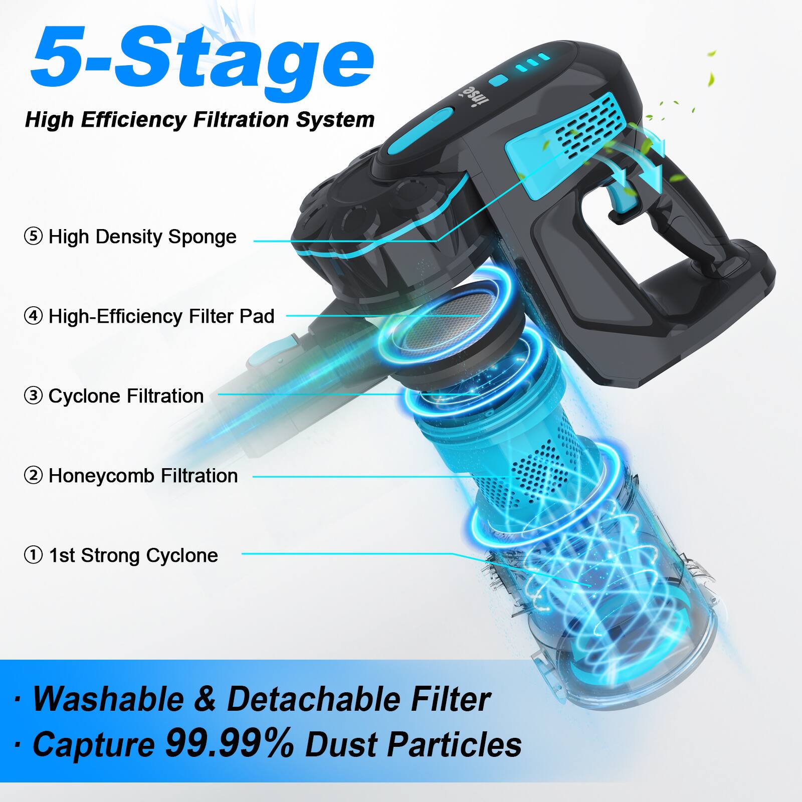 5-Stage High Efficiency Filtration System

5. High Density Sponge
4. High-Efficiency Filter Pad
3. Cyclone Filtration
2. Honeycomb Filtration
1. 1st Strong Cyclone

- Washable & Detachable Filter
- Capture 99.99% Dust Particles
