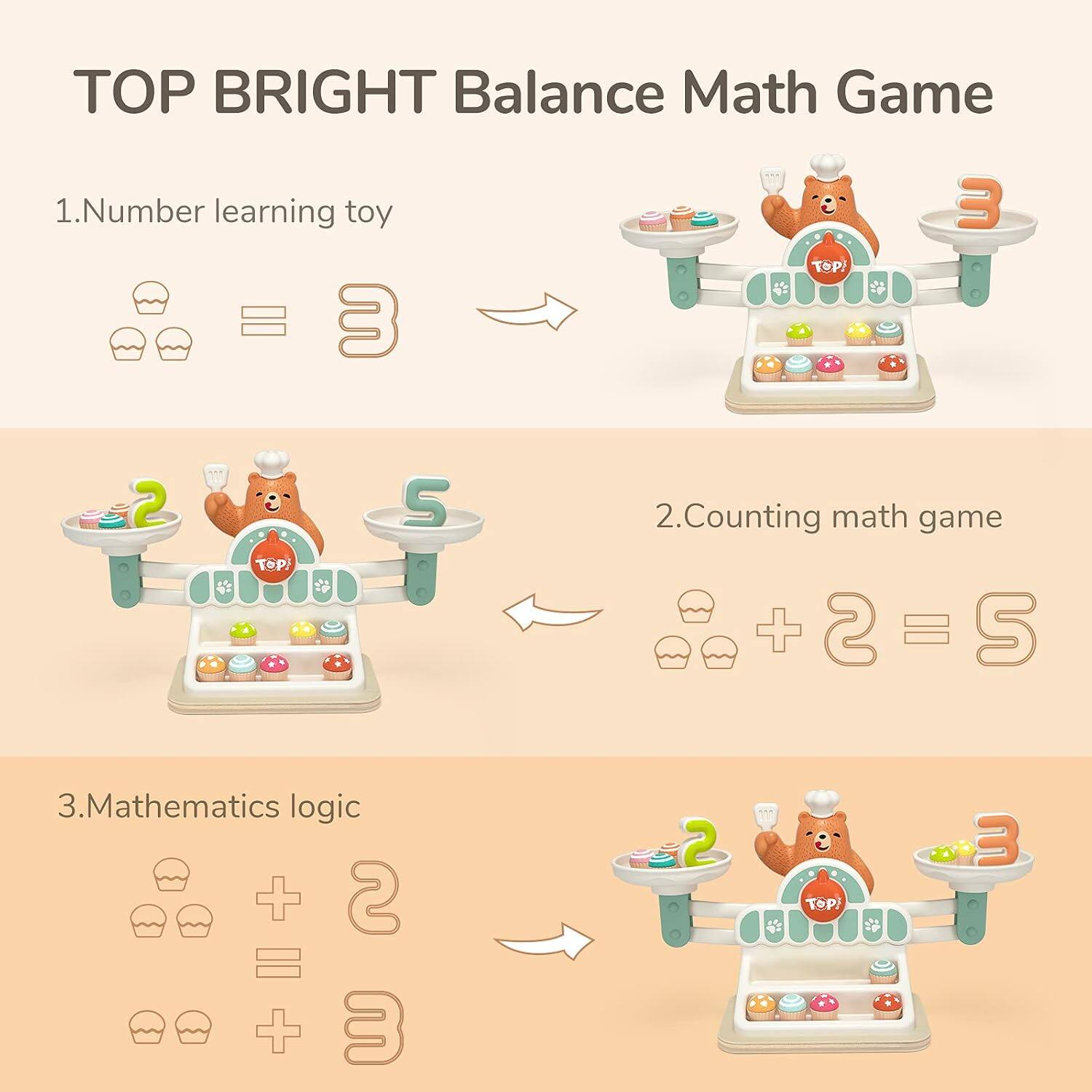 TOP BRIGHT Balance Math Game

1. Number learning toy
   3 = 3

2. Counting math game
   2 + 2 = 5

3. Mathematics logic
   2 + 3 = 5