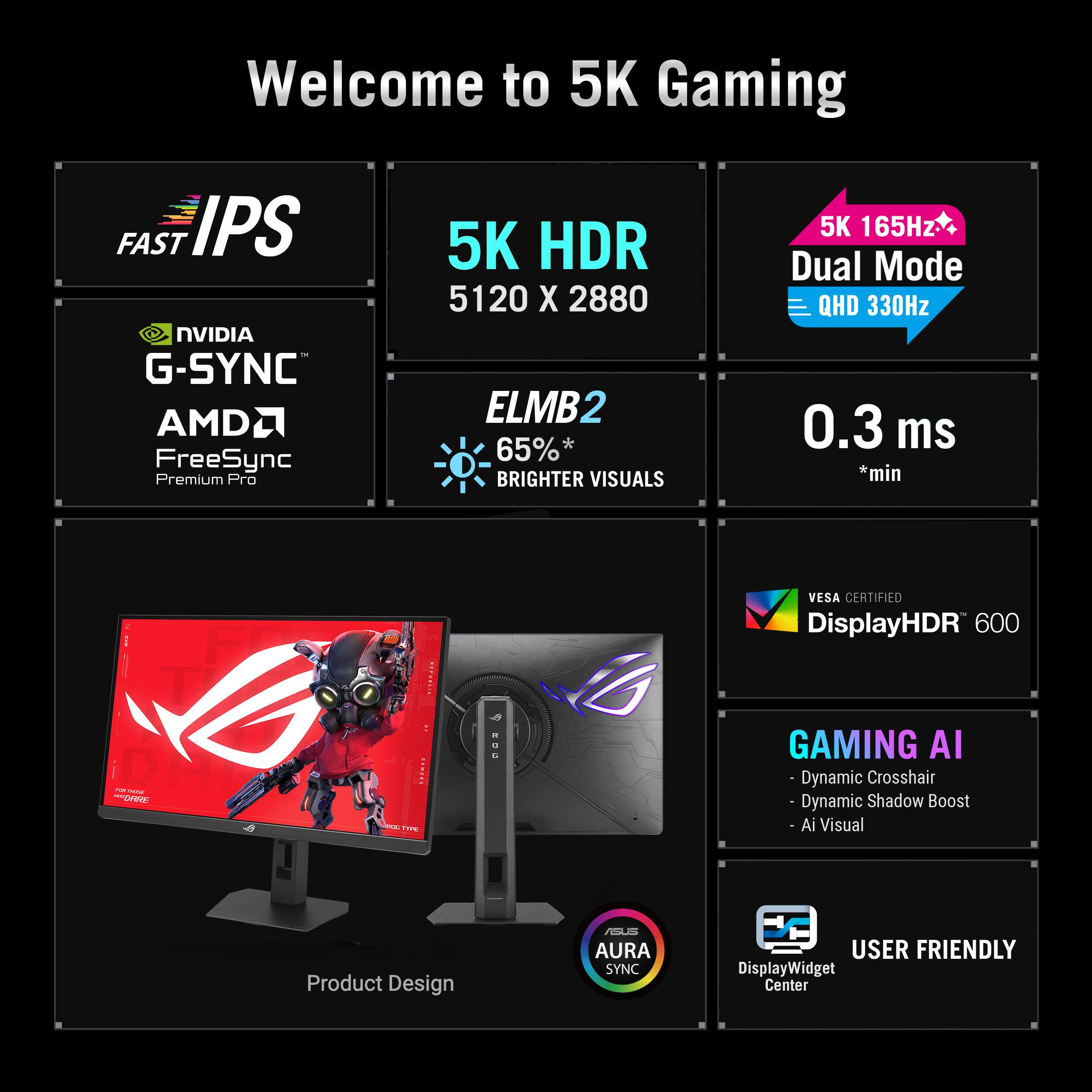 Welcome to 5K Gaming

- FAST IPS
- 5K HDR 5120 x 2880
- NVIDIA G-SYNC
- AMD FreeSync Premium Pro
- ELMB2 65%* BRIGHTER VISUALS
- 5K 165Hz Dual Mode QHD 330Hz
- 0.3 ms *min
- VESA CERTIFIED DisplayHDR 600
- GAMING AI
  - Dynamic Crosshair
  - Dynamic Shadow Boost
  - Ai Visual
- USER FRIENDLY DisplayWidget Center
- AURA SYNC
- Product Design