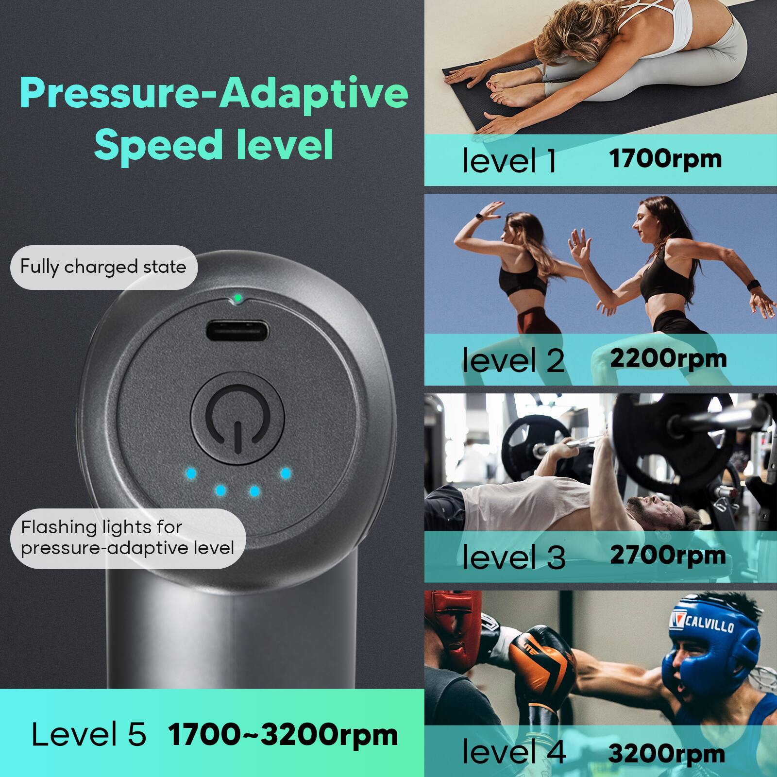 Pressure-Adaptive Speed level

Fully charged state

Flashing lights for pressure-adaptive level

Level 5 1700~3200rpm

level 1 1700rpm

level 2 2200rpm

level 3 2700rpm

level 4 3200rpm