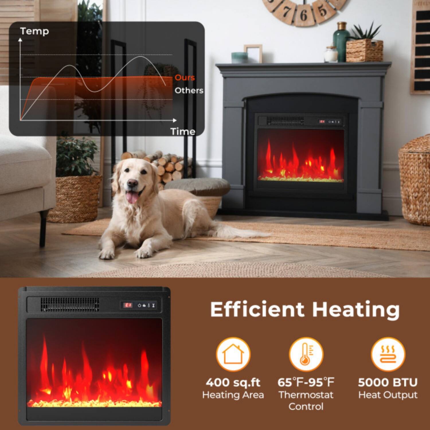 Temp  
Ours Others  
Time  

Efficient Heating  
400 sq.ft  
65°F-95°F  
5000 BTU  
Heating Area  
Thermostat Control