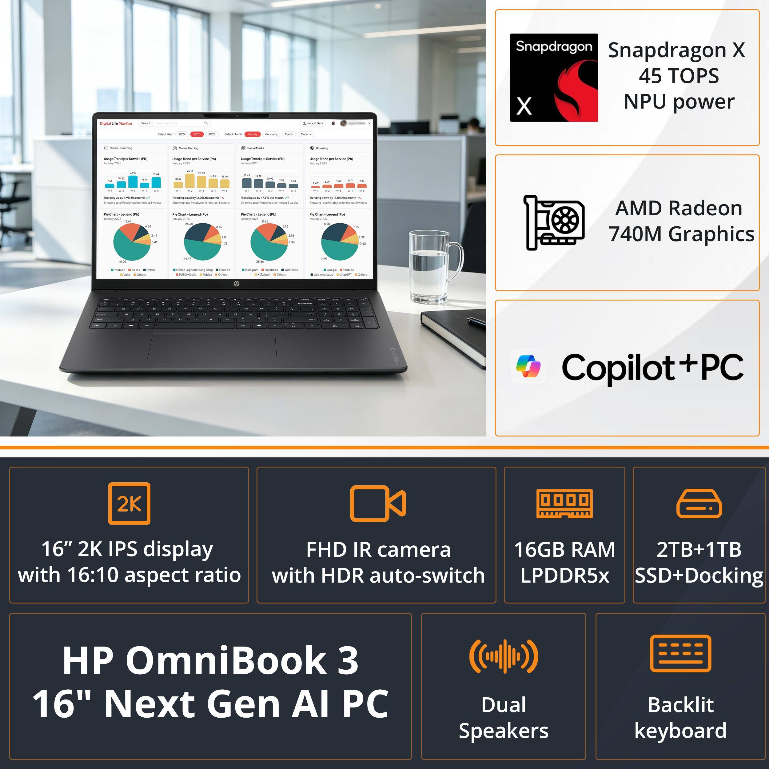 - Snapdragon X 45 TOPS NPU power
- AMD Radeon 740M Graphics
- Copilot+PC
- 16" 2K IPS display with 16:10 aspect ratio
- FHD IR camera with HDR auto-switch
- 16GB RAM LPDDR5x
- 2TB+1TB SSD+Docking
- Dual Speakers
- Backlit keyboard