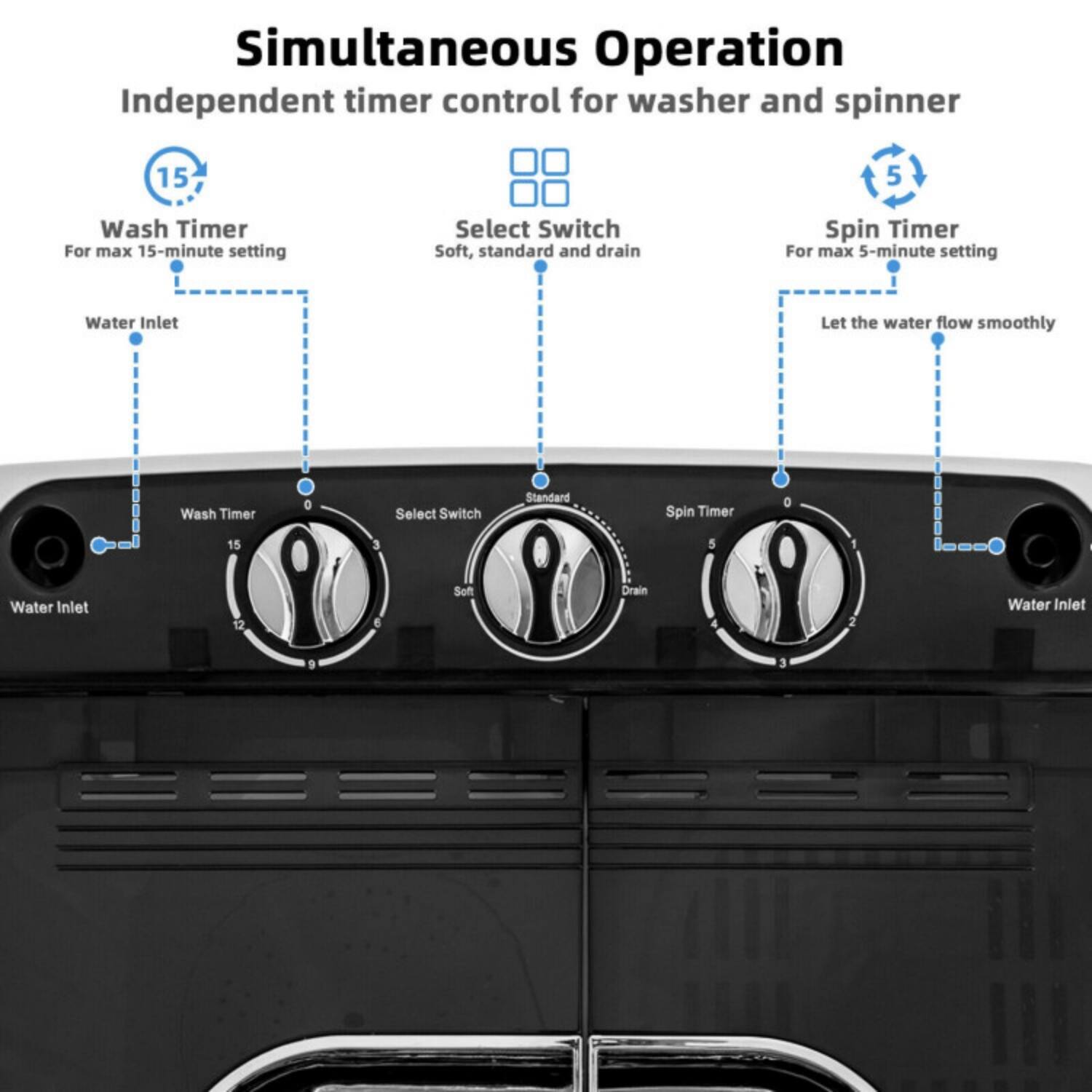 Simultaneous Operation  
Independent timer control for washer and spinner

- Wash Timer  
  For max 15-minute setting

- Select Switch  
  Soft, standard and drain

- Spin Timer  
  For max 5-minute setting

Let the water flow smoothly

Water Inlet