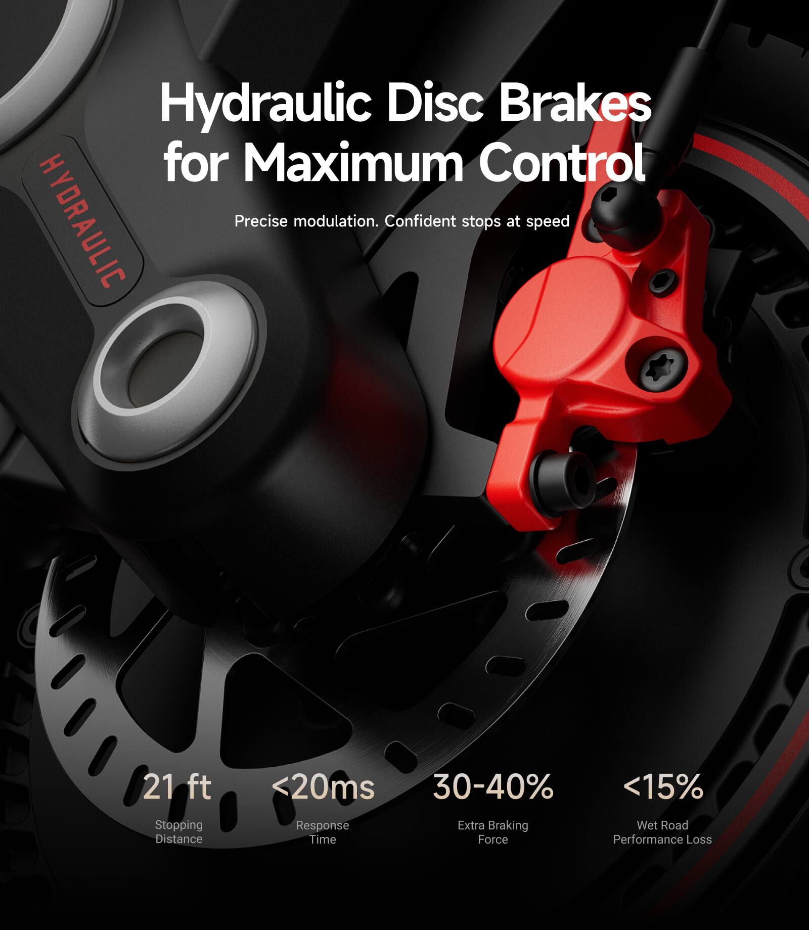 Hydraulic Disc Brakes for Maximum Control

Precise modulation. Confident stops at speed

- 21 ft Stopping Distance
- <20ms Response Time
- 30-40% Extra Braking Force
- <15% Wet Road Performance Loss