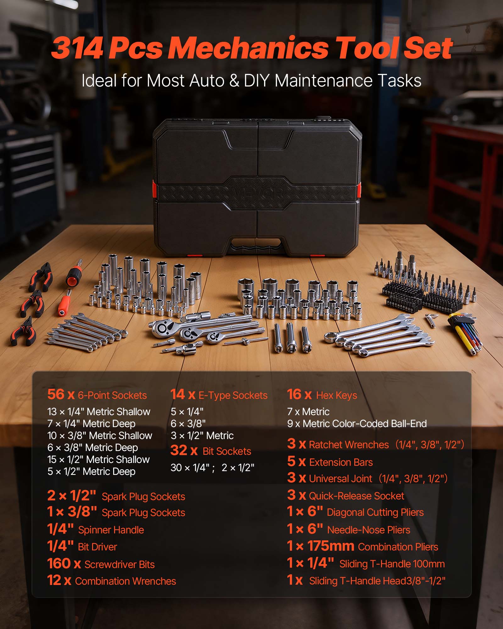 314 Pcs Mechanics Tool Set  
Ideal for Most Auto & DIY Maintenance Tasks  

- 56 x 6-Point Sockets  
- 14 x E-Type Sockets  
- 13 x 1/4" Metric Shallow  
- 5 x 1/4" Metric Deep  
- 6 x 3/8" Metric Shallow  
- 10 x 3/8" Metric Deep  
- 3 x 1/2" Metric  
- 32 x Bit Sockets  
- 15 x 1/2" Metric Shallow  
- 2 x 1/2" Spark Plug Sockets  
- 1 x 3/8" Spark Plug Sockets  
- 1/4" Spinner Handle  
- 1/4" Bit Driver  
- 160 x Screwdriver Bits  
- 12 x Combination Wrenches  
- 16 x Hex Keys (7 x Metric, 9 x Metric Color-Coded Ball-End)  
- 3 x Ratchet Wrenches (1/4", 3/8", 1/2")  
- 5 x Extension Bars  
- 3 x Universal Joint (1