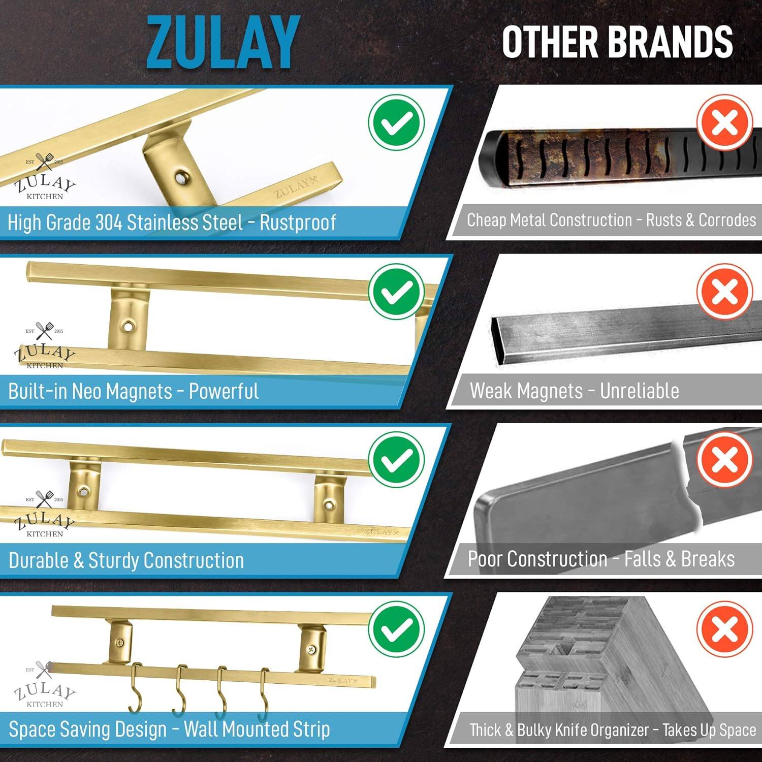 ZULAY

High Grade 304 Stainless Steel - Rustproof

Built-in Neo Magnets - Powerful

Durable & Sturdy Construction

Space Saving Design - Wall Mounted Strip

OTHER BRANDS

Cheap Metal Construction - Ruts & Corrodes

Weak Magnets - Unreliable

Poor Construction - Falls & Breaks

Thick & Bulky Knife Organizer - Takes Up Space