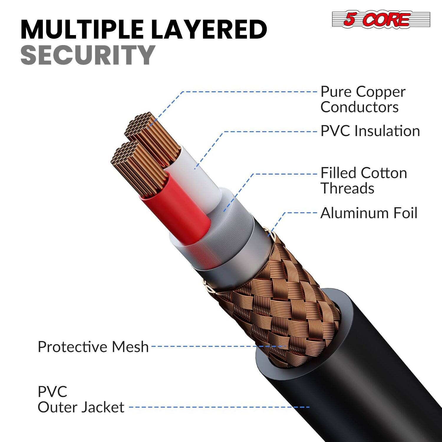 MULTIPLE LAYERED SECURITY
5 CORE
Pure Copper Conductors
PVC Insulation
Filled Cotton Threads
Aluminum Foil
Protective Mesh
PVC Outer Jacket