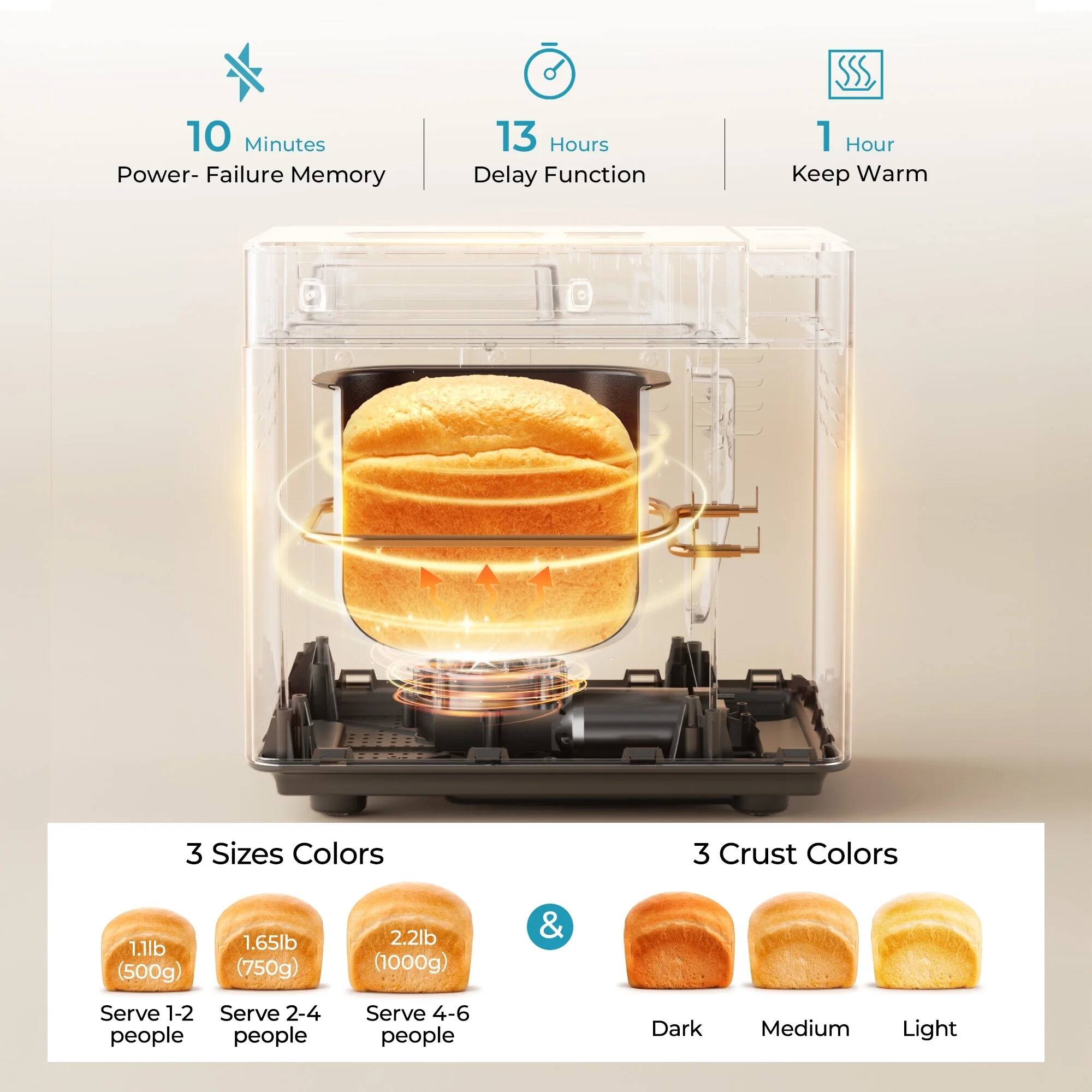 10 Minutes  
Power-Failure Memory  

13 Hours  
Delay Function  

1 Hour  
Keep Warm  

3 Sizes Colors  
1.1lb (500g)  
Serve 1-2 people  

1.65lb (750g)  
Serve 2-4 people  

2.2lb (1000g)  
Serve 4-6 people  

3 Crust Colors  
Dark  
Medium  
Light