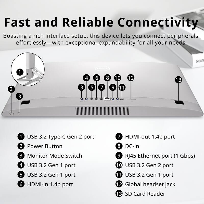 Fast and Reliable Connectivity  
Boasting a rich interface setup, this device lets you connect peripherals effortlessly—with exceptional expandability for all your needs.

1. USB 3.2 Type-C Gen 2 port  
2. Power Button  
3. Monitor Mode Switch  
4. USB 3.2 Gen 1 port  
5. USB 3.2 Gen 1 port  
6. HDMI-in 1.4b port  
7. HDMI-out 1.4b port  
8. DC-In  
9. RJ45 Ethernet port (1 Gbps)  
10. USB 3.2 Gen 2 port  
11. USB 3.2 Gen 1 port  
12. Global headset jack  
13. SD Card Reader