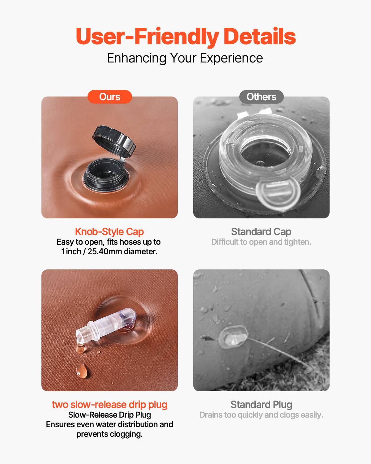 User-Friendly Details Enhancing Your Experience

**Ours**

- **Knob-Style Cap**
  - Easy to open, fits hoses up to 1 inch / 25.40mm diameter.

- **Slow-Release Drip Plug**
  - Ensures even water distribution and prevents clogging.

**Others**

- **Standard Cap**
  - Difficult to open and tighten.

- **Standard Plug**
  - Drains too quickly and clogs easily.