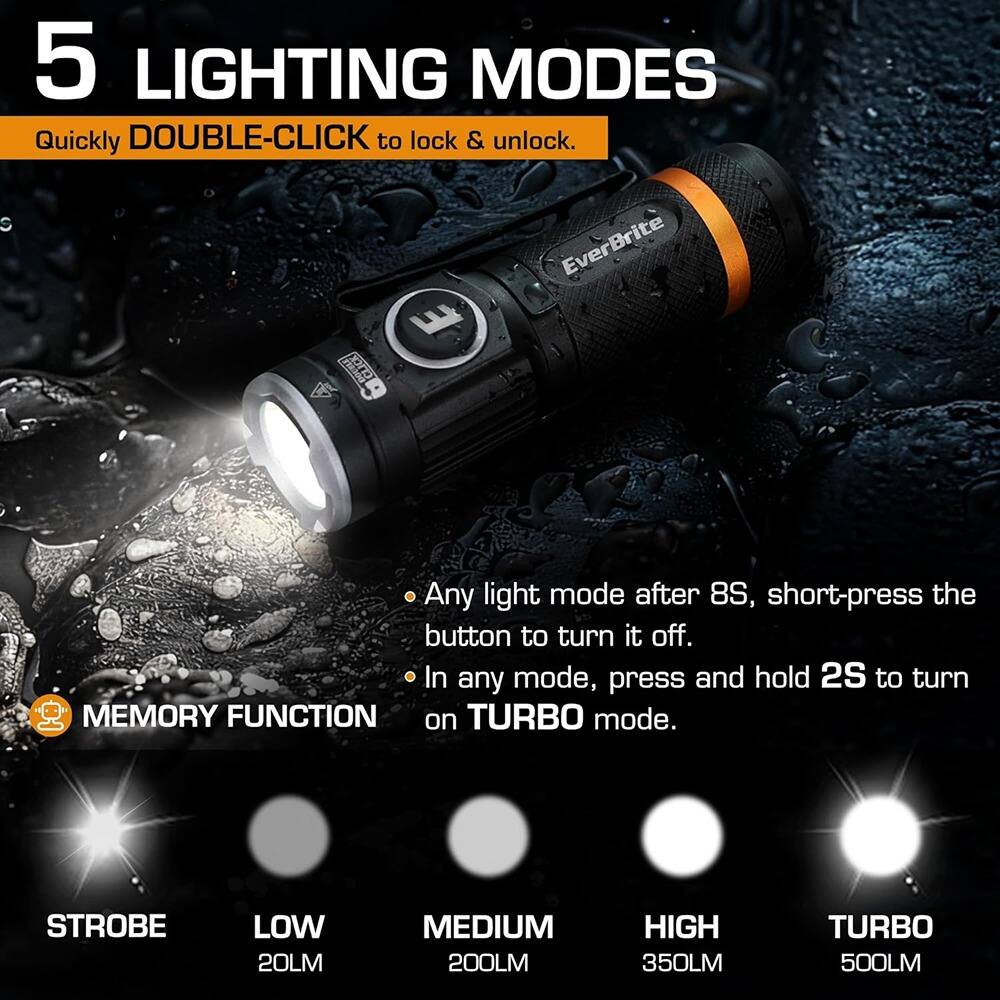Back. Schertz - 500 Lumen Mini Flashlight – Rechargeable USB-C, Magnetic, 5 Light Modes.