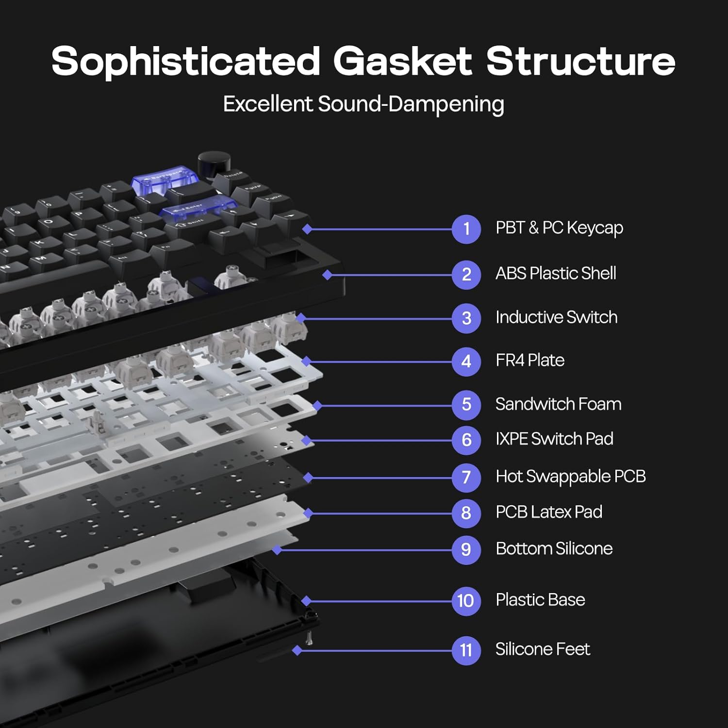 Sophisticated Gasket Structure  
Excellent Sound-Dampening  

1. PBT & PC Keycap  
2. ABS Plastic Shell  
3. Inductive Switch  
4. FR4 Plate  
5. Sandwitch Foam  
6. IXPE Switch Pad  
7. Hot Swappable PCB  
8. PCB Latex Pad  
9. Bottom Silicone  
10. Plastic Base  
11. Silicone Feet