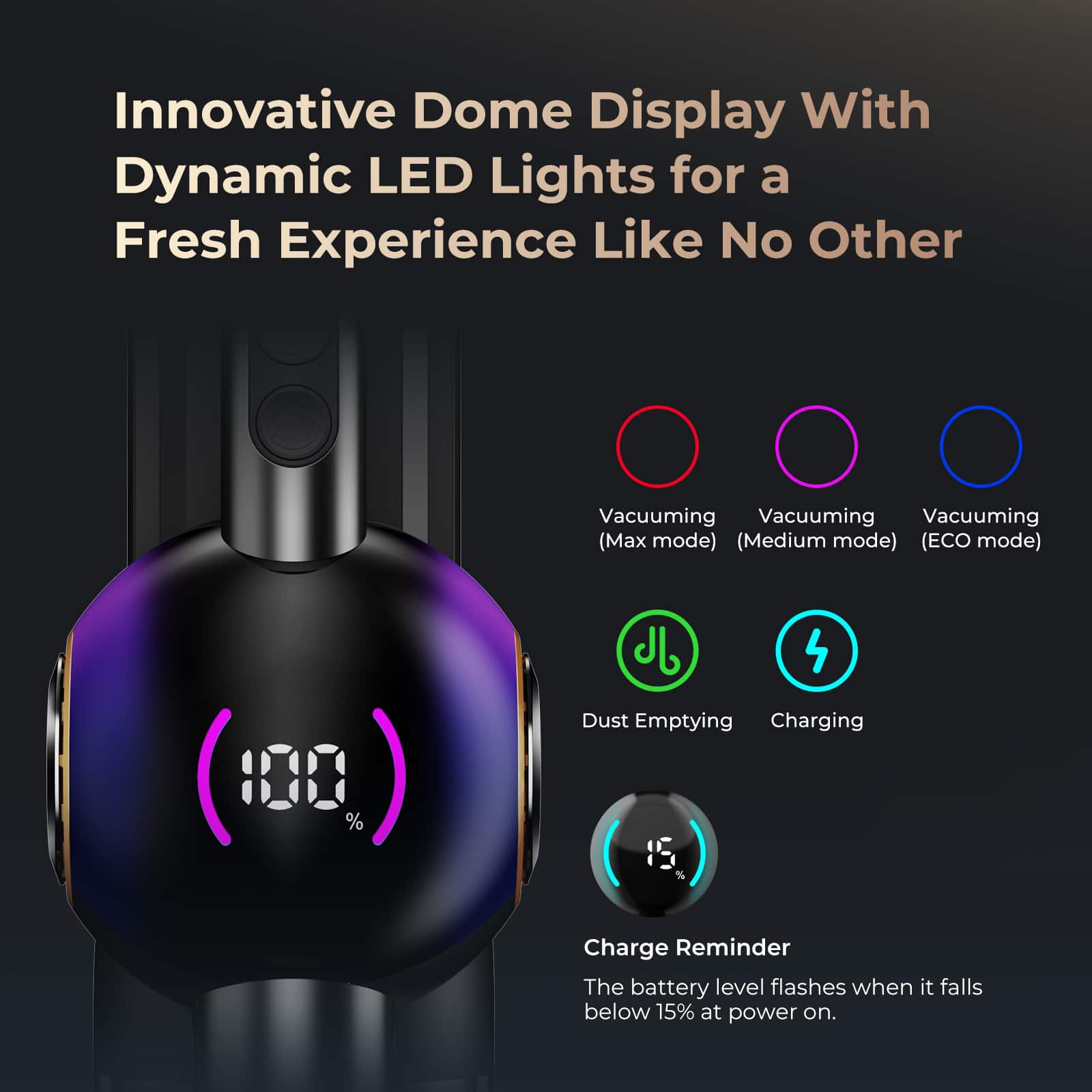 Innovative Dome Display With Dynamic LED Lights for a Fresh Experience Like No Other

Vacuuming (Max mode)  
Vacuuming (Medium mode)  
Vacuuming (ECO mode)  

88%  

Dust Emptying  
Charging  

Charge Reminder  
The battery level flashes when it falls below 15% at power on.