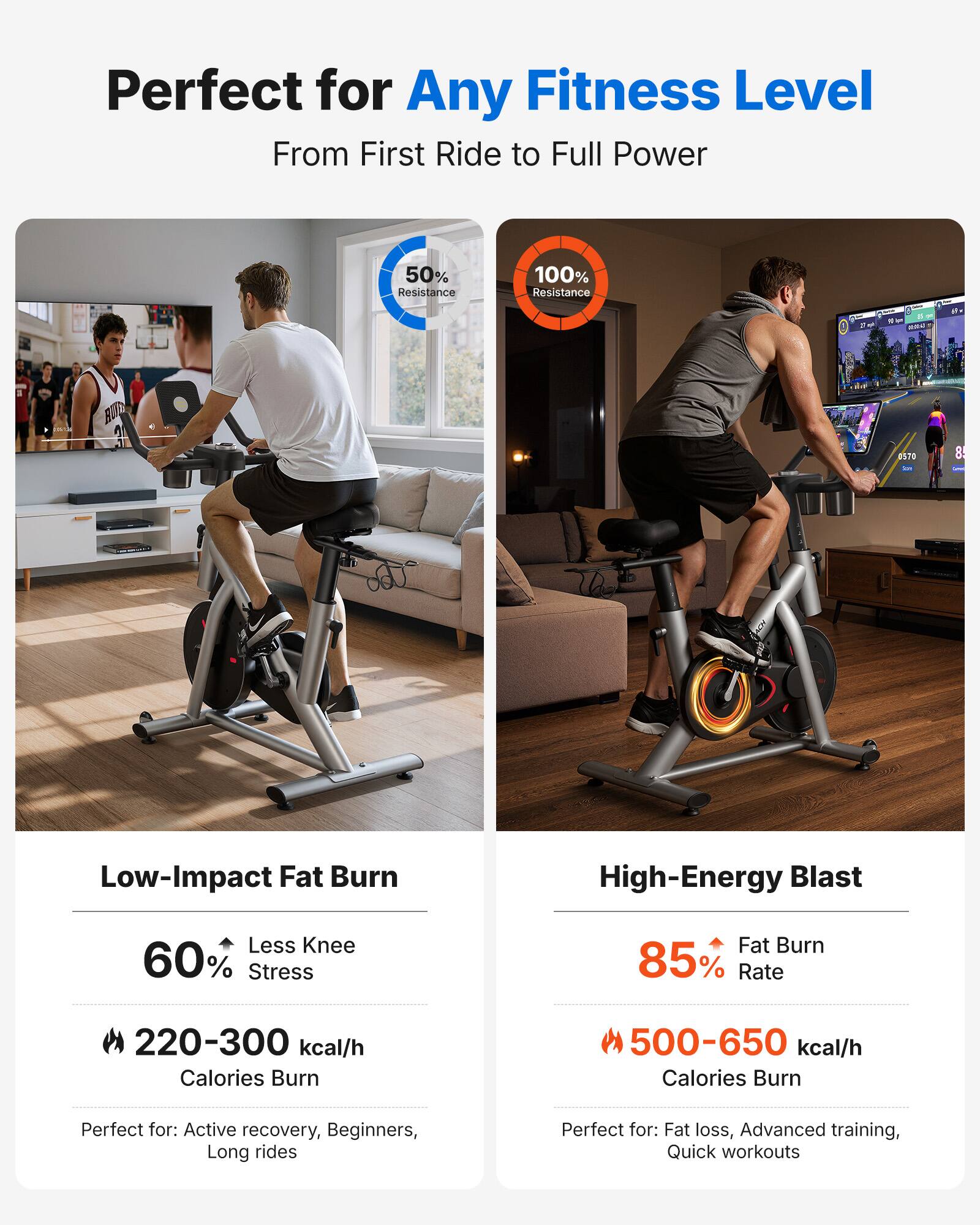 Perfect for Any Fitness Level  
From First Ride to Full Power

Low-Impact Fat Burn  
60% Less Knee Stress  
220-300 kcal/h Calories Burn  
Perfect for: Active recovery, Beginners, Long rides

High-Energy Blast  
85% Fat Burn Rate  
500-650 kcal/h Calories Burn  
Perfect for: Fat loss, Advanced training, Quick workouts