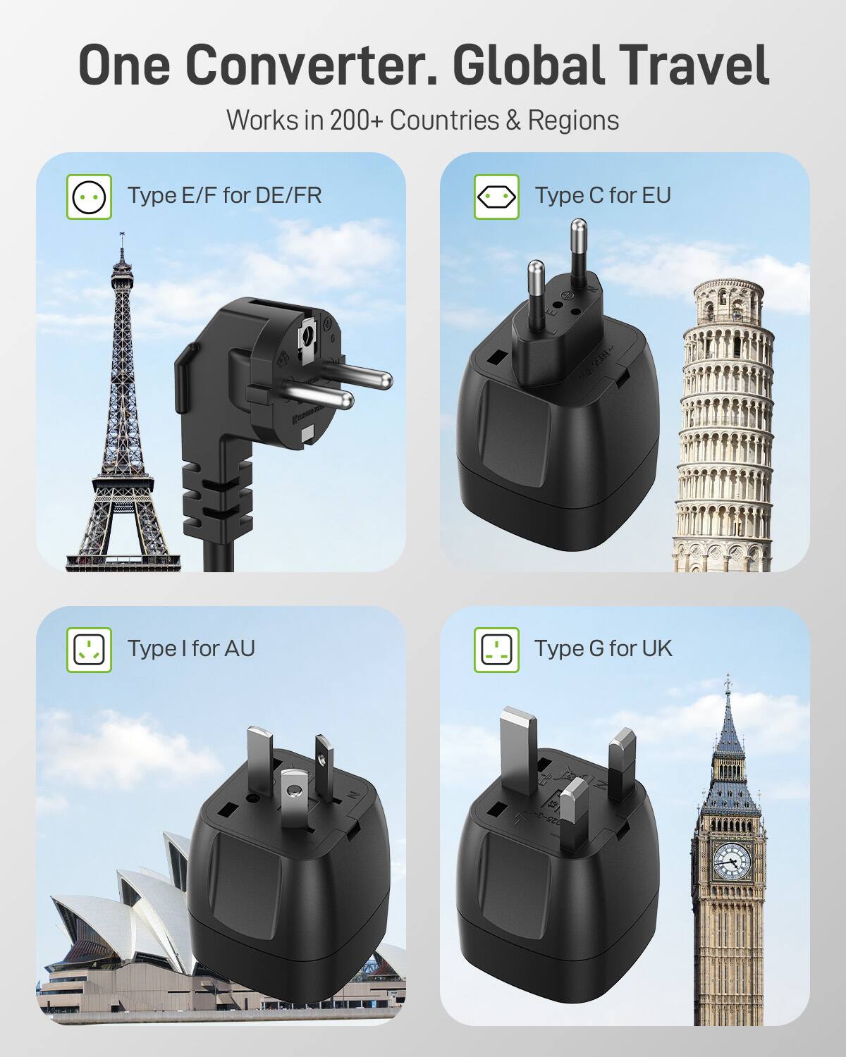 One Converter. Global Travel  
Works in 200+ Countries & Regions  

Type E/F for DE/FR  
Type C for EU  
Type I for AU  
Type G for UK