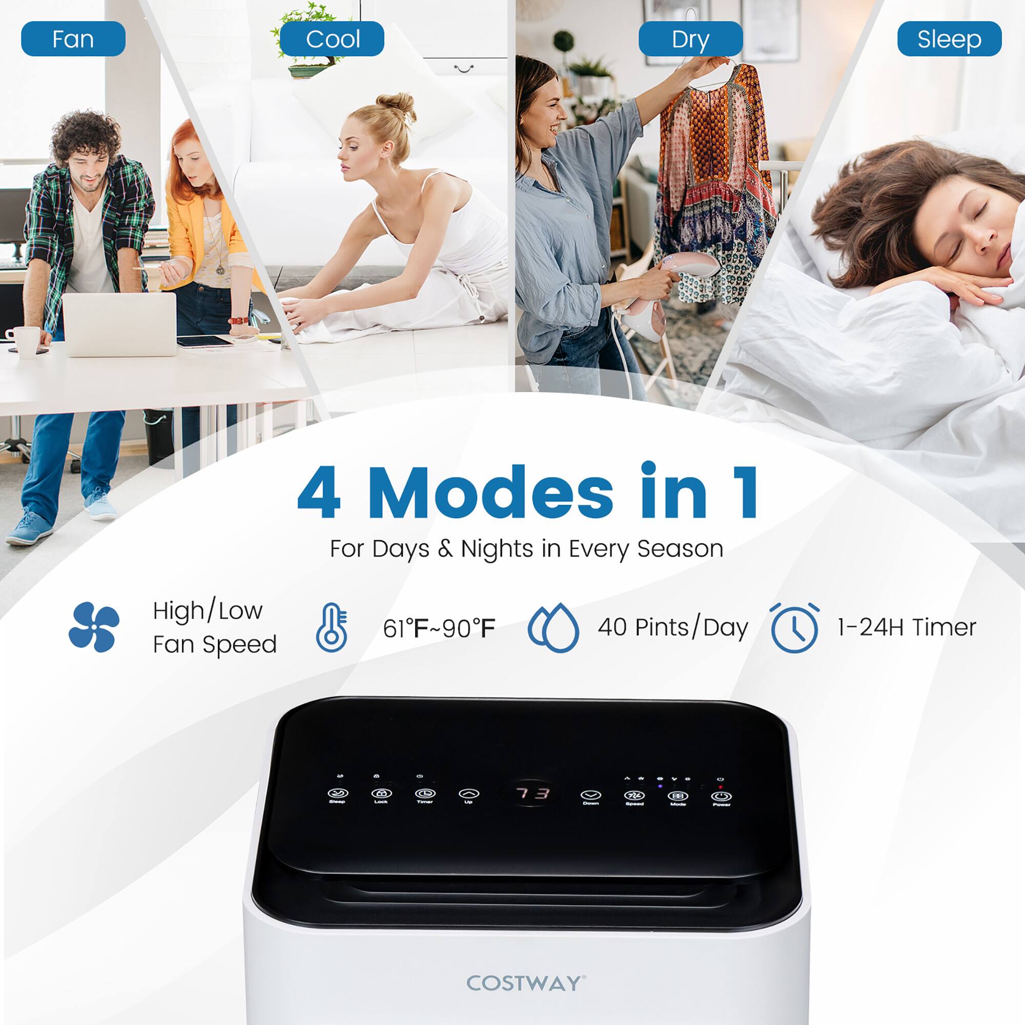 The text on the image is grouped and corrected as follows:

"4 Modes in 1 For Days & Nights in Every Season: High/Low Fan Speed (61F~90F), 40 Pints/Day, 1-24H Timer, P.O.T. - Costway"