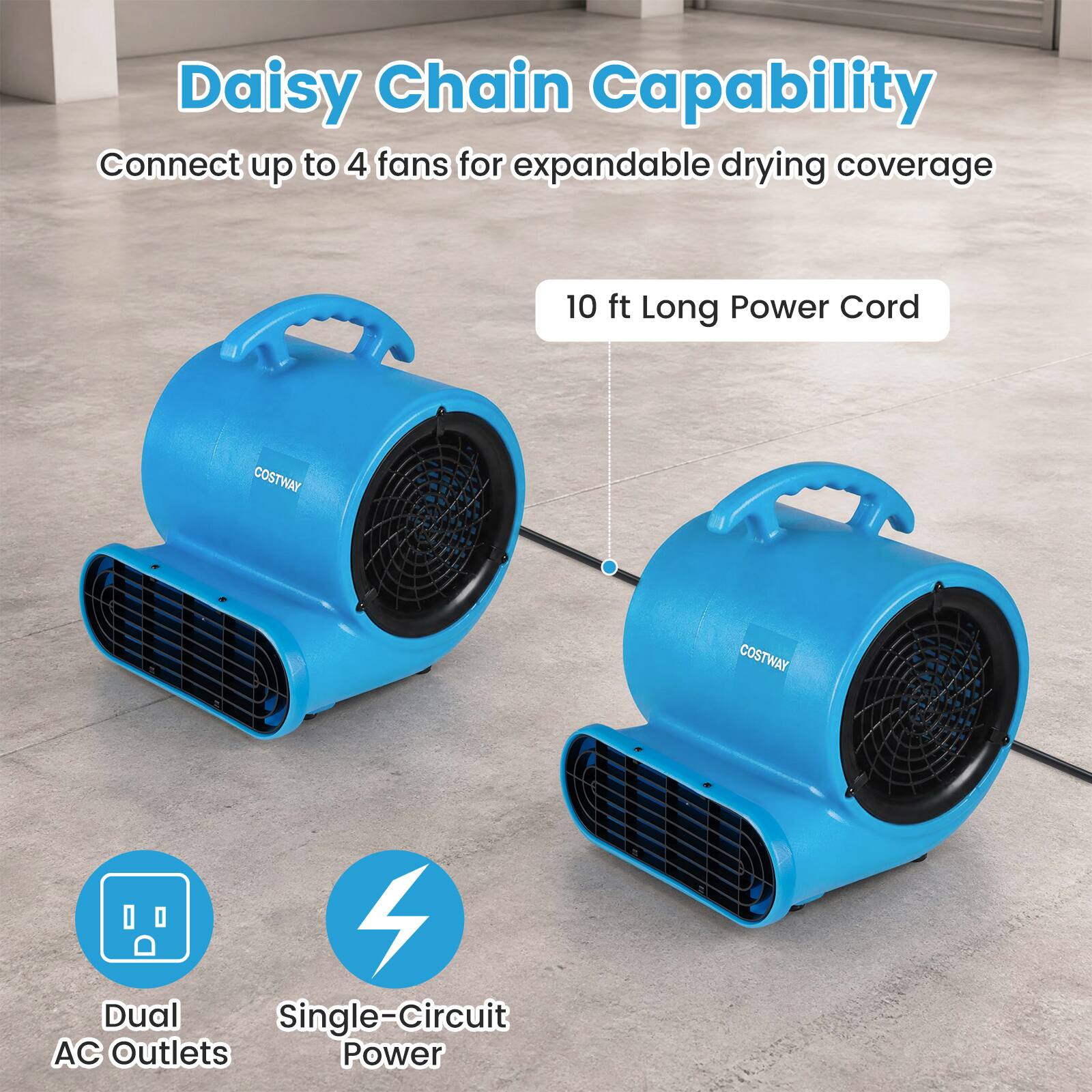 Daisy Chain Capability  
Connect up to 4 fans for expandable drying coverage  
10 ft Long Power Cord  
COSTWAY  
4 Dual Single-Circuit AC Outlets Power