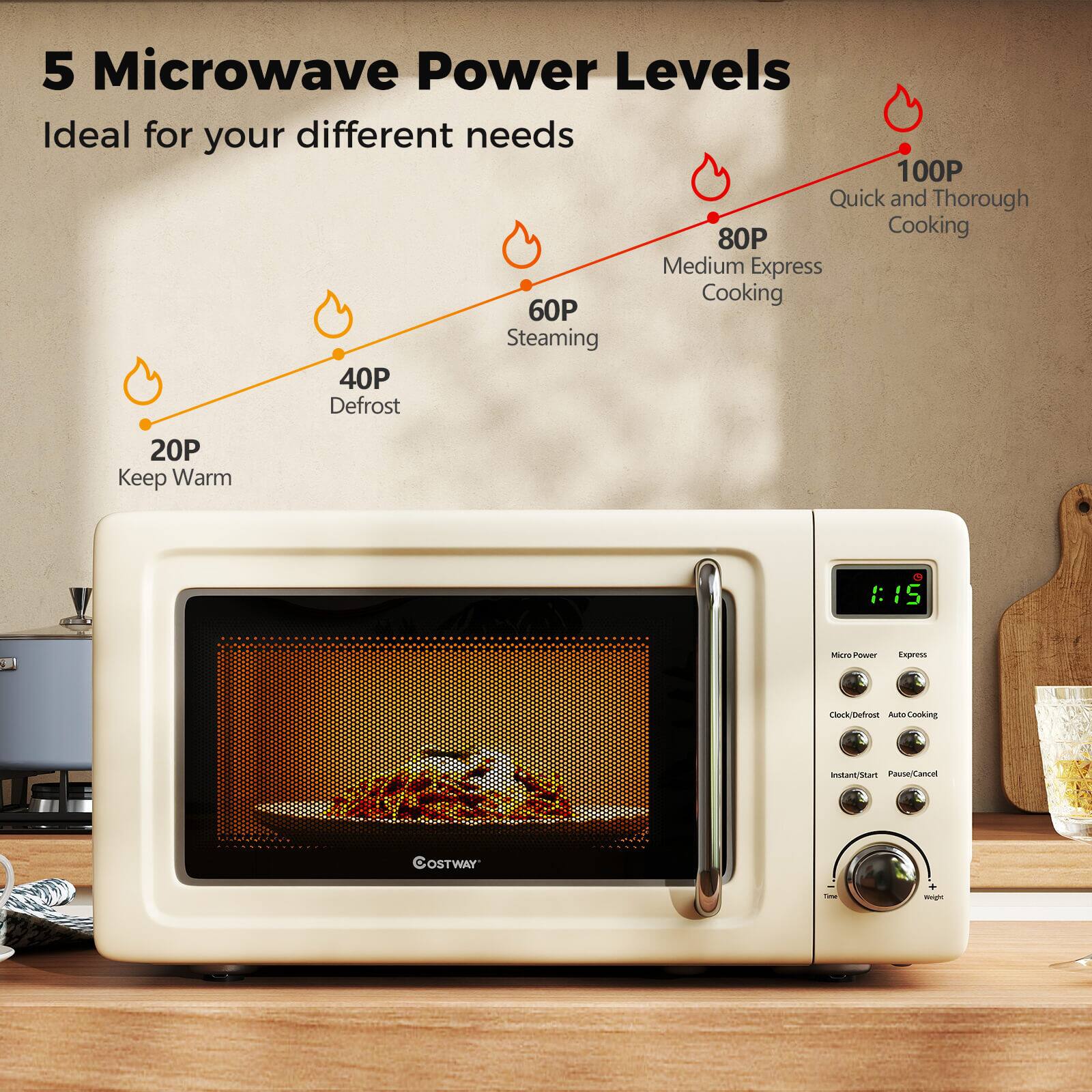 5 Microwave Power Levels  
Ideal for your different needs  

- 100P: Quick and Thorough Cooking  
- 80P: Medium Express Cooking  
- 60P: Steaming  
- 40P: Defrost  
- 20P: Keep Warm